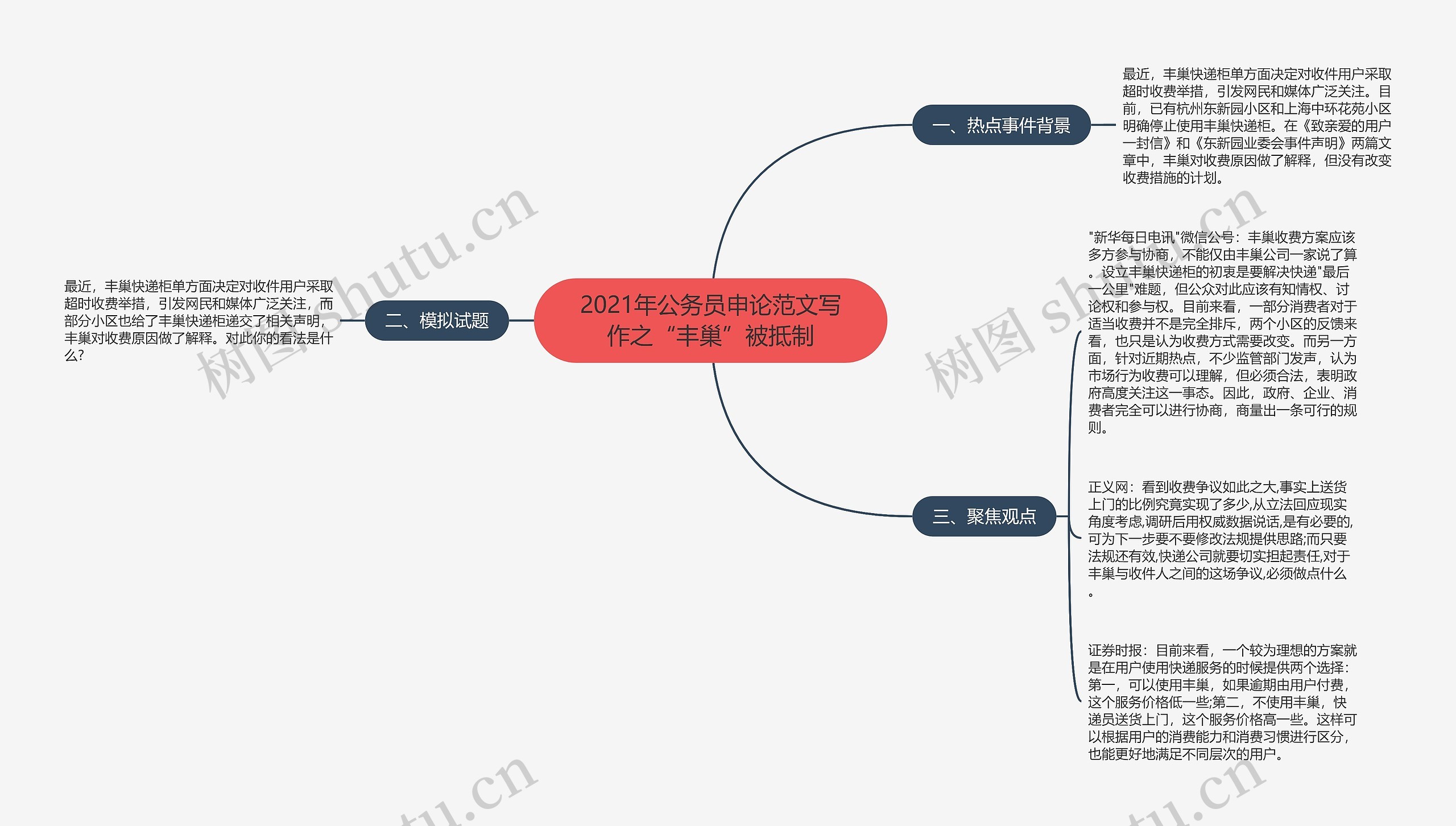 2021年公务员申论范文写作之“丰巢”被抵制思维导图