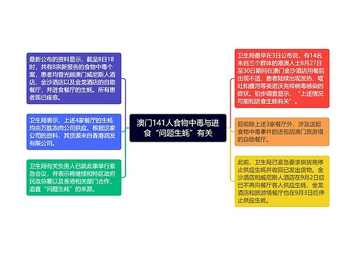 澳门141人食物中毒与进食“问题生蚝”有关