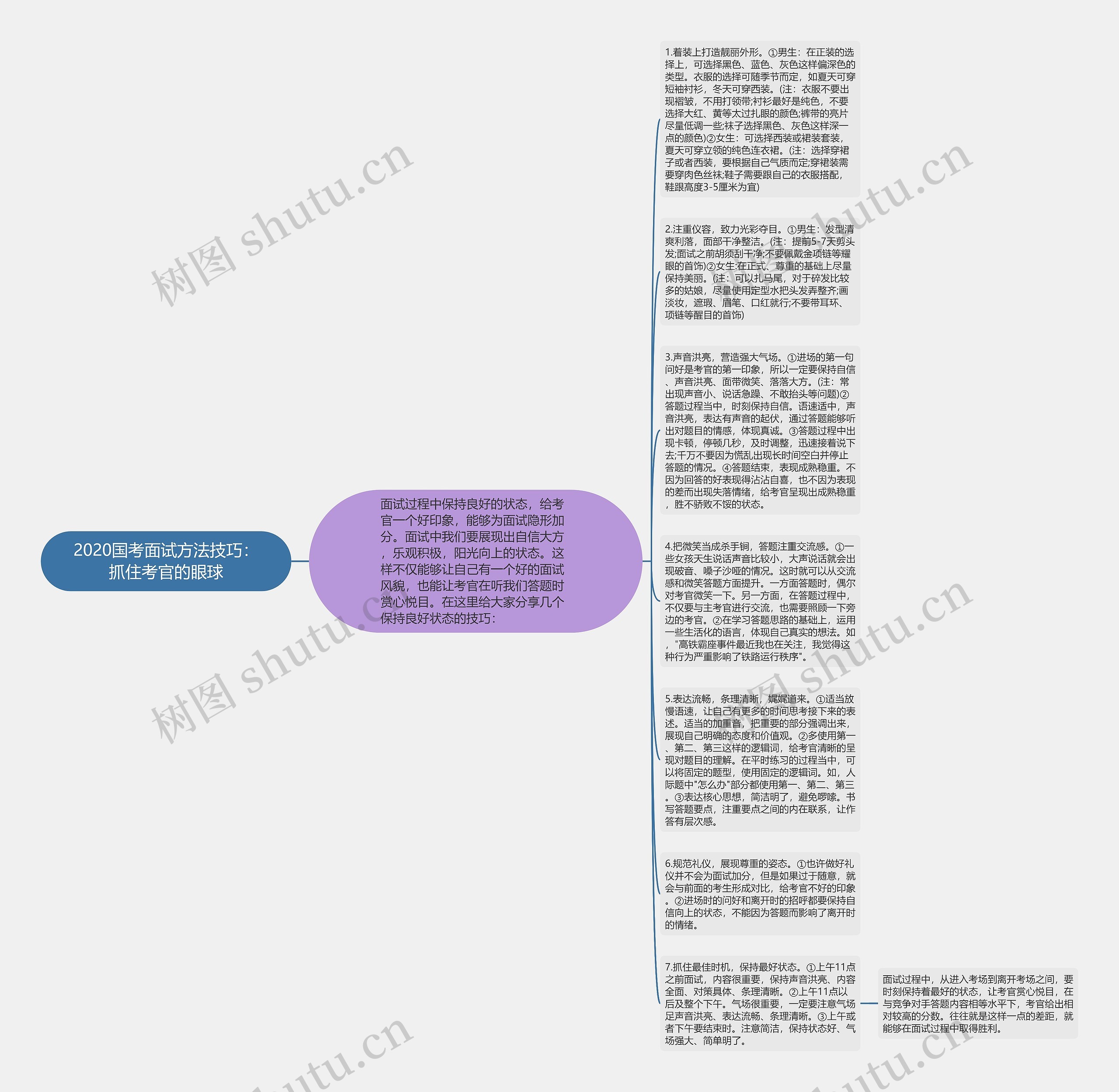 2020国考面试方法技巧：抓住考官的眼球思维导图