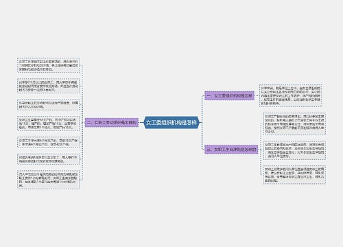 女工委组织机构是怎样