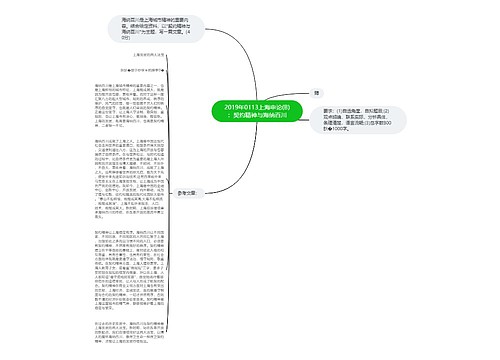 2019年0113上海申论(B)：契约精神与海纳百川