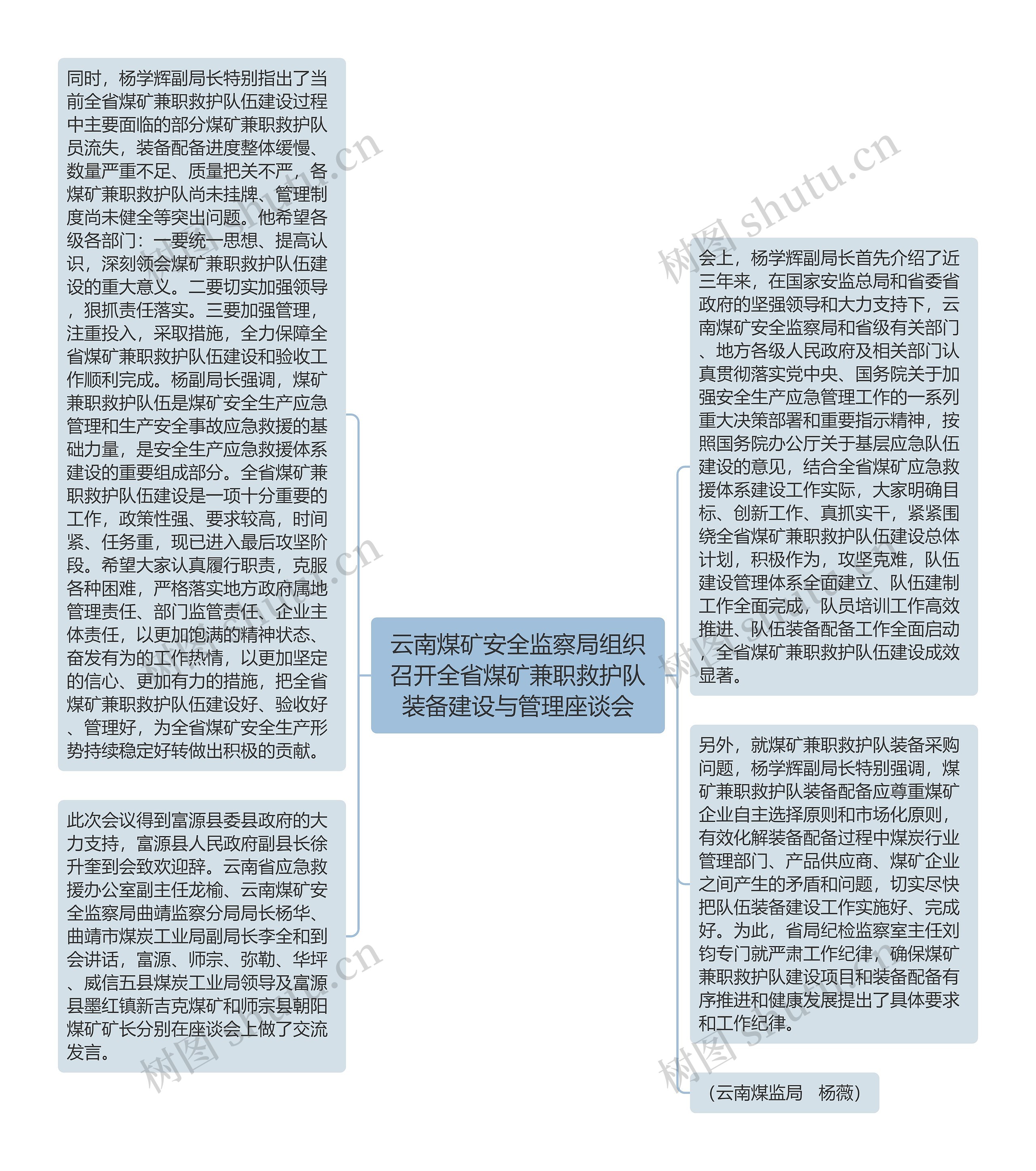 云南煤矿安全监察局组织召开全省煤矿兼职救护队装备建设与管理座谈会