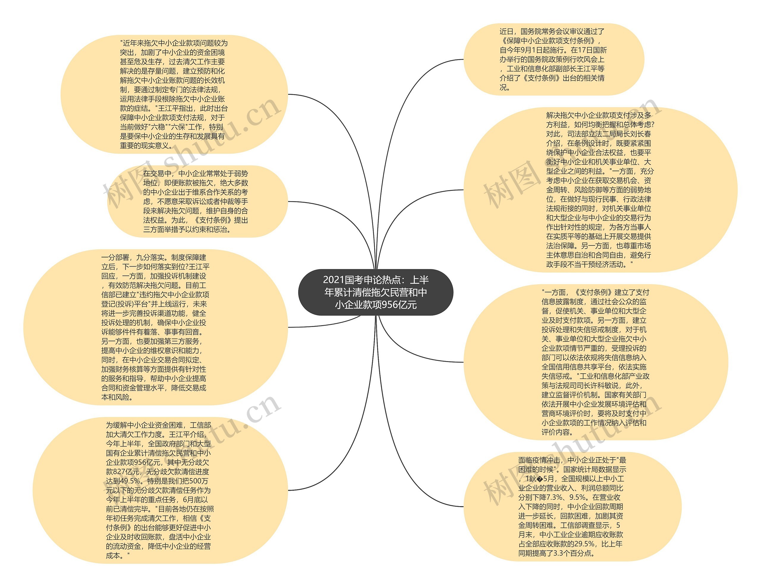 2021国考申论热点：上半年累计清偿拖欠民营和中小企业款项956亿元