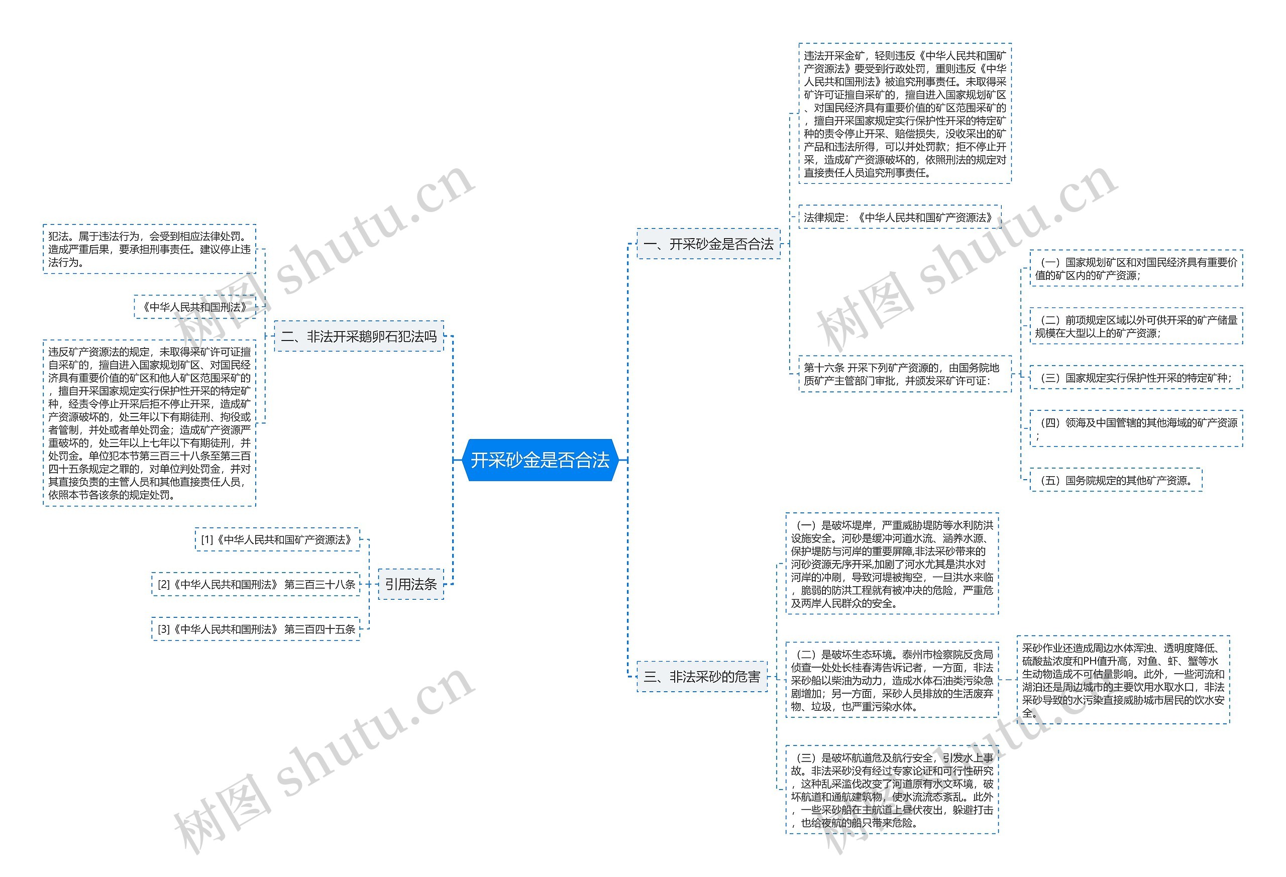 开采砂金是否合法思维导图