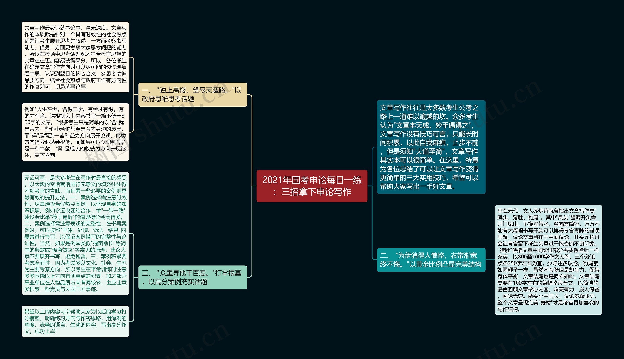 2021年国考申论每日一练：三招拿下申论写作思维导图