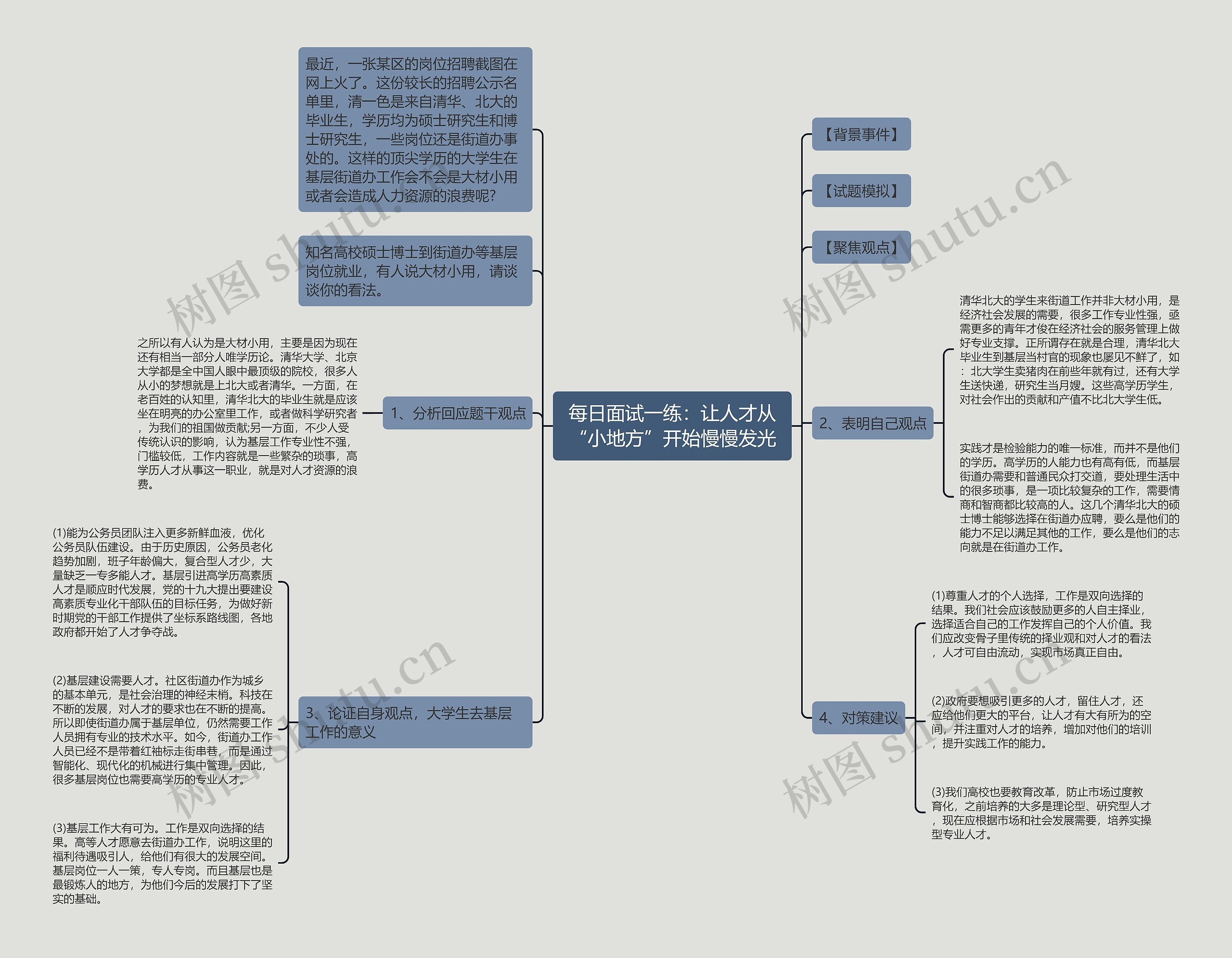 每日面试一练：让人才从“小地方”开始慢慢发光思维导图