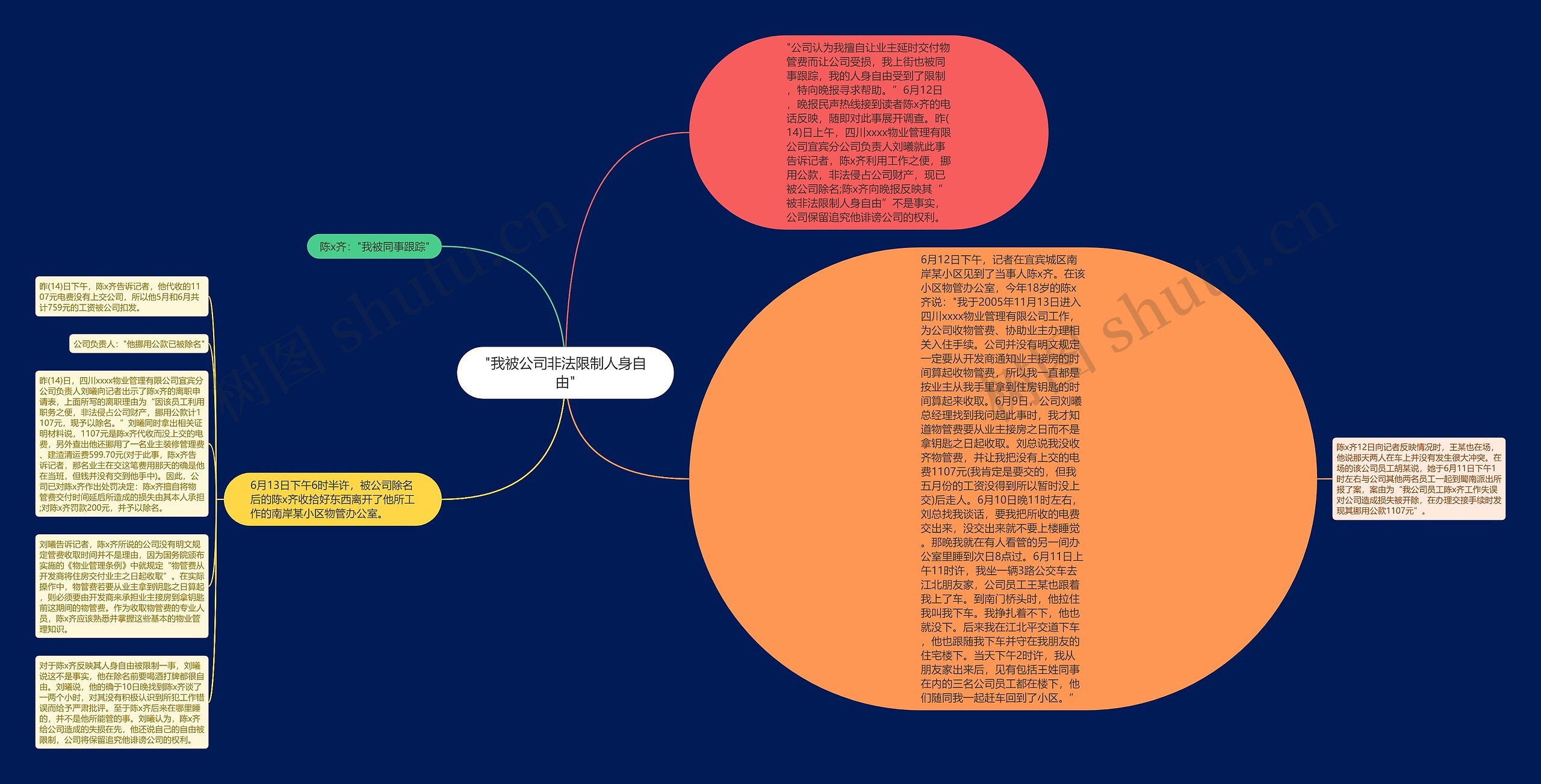 "我被公司非法限制人身自由"思维导图