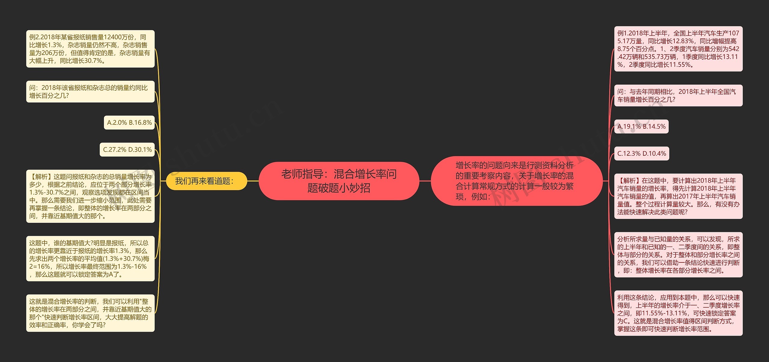 老师指导：混合增长率问题破题小妙招思维导图