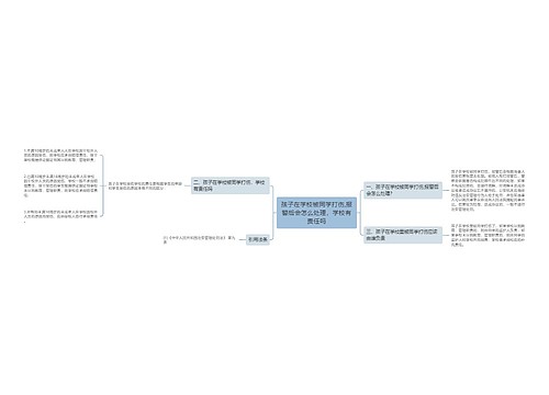 孩子在学校被同学打伤,报警后会怎么处理，学校有责任吗