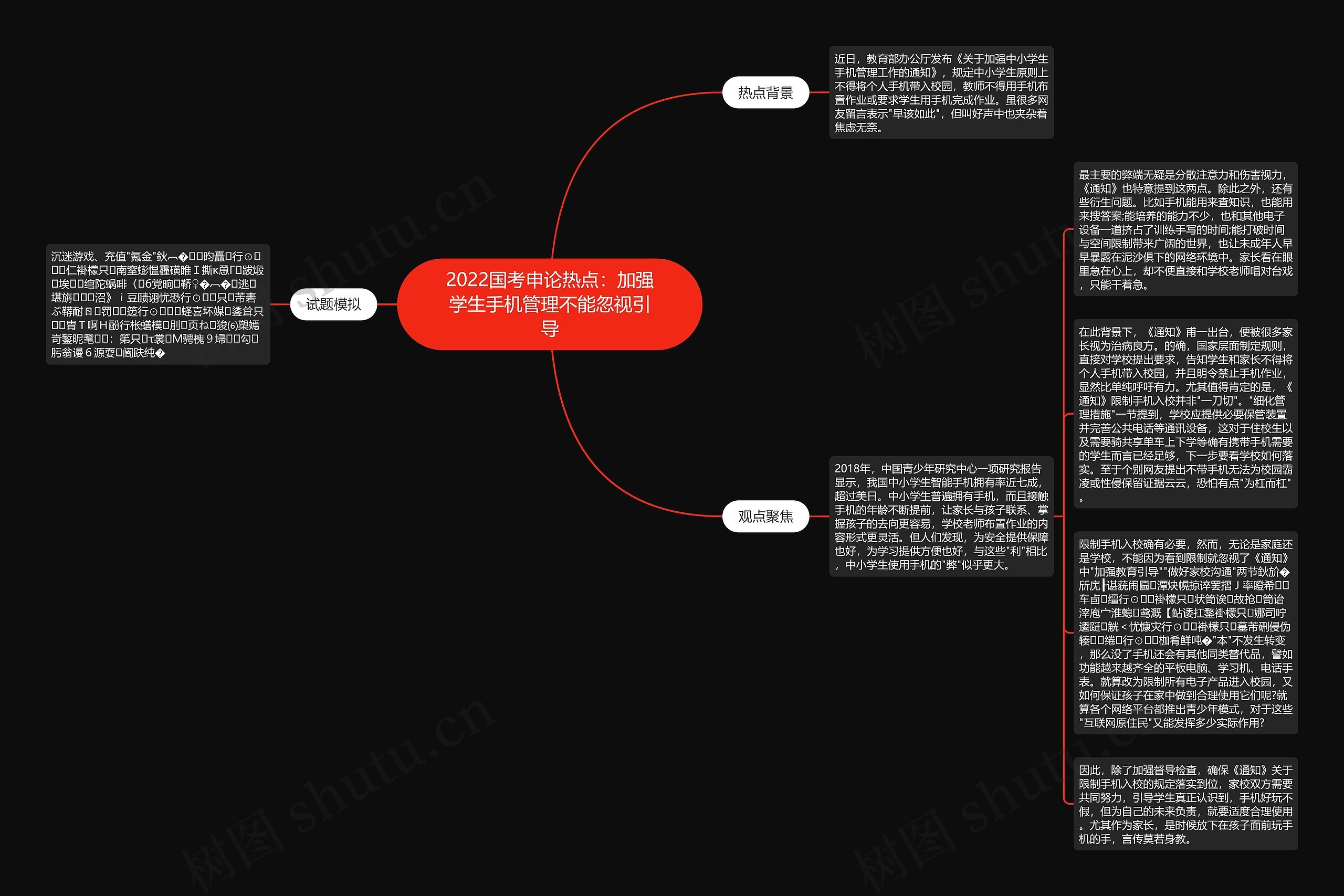 2022国考申论热点：加强学生手机管理不能忽视引导思维导图