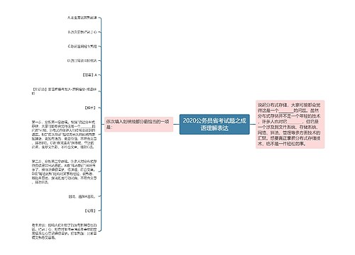 2020公务员省考试题之成语理解表达