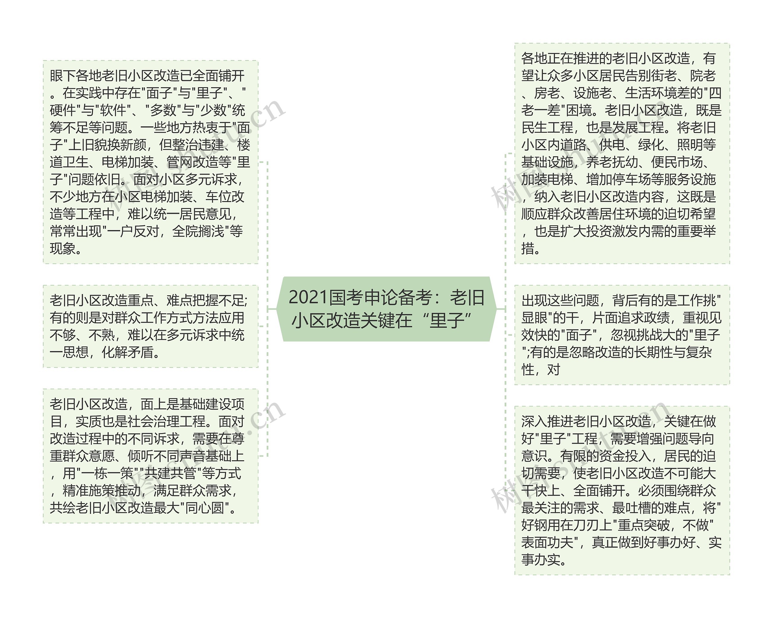 2021国考申论备考：老旧小区改造关键在“里子”