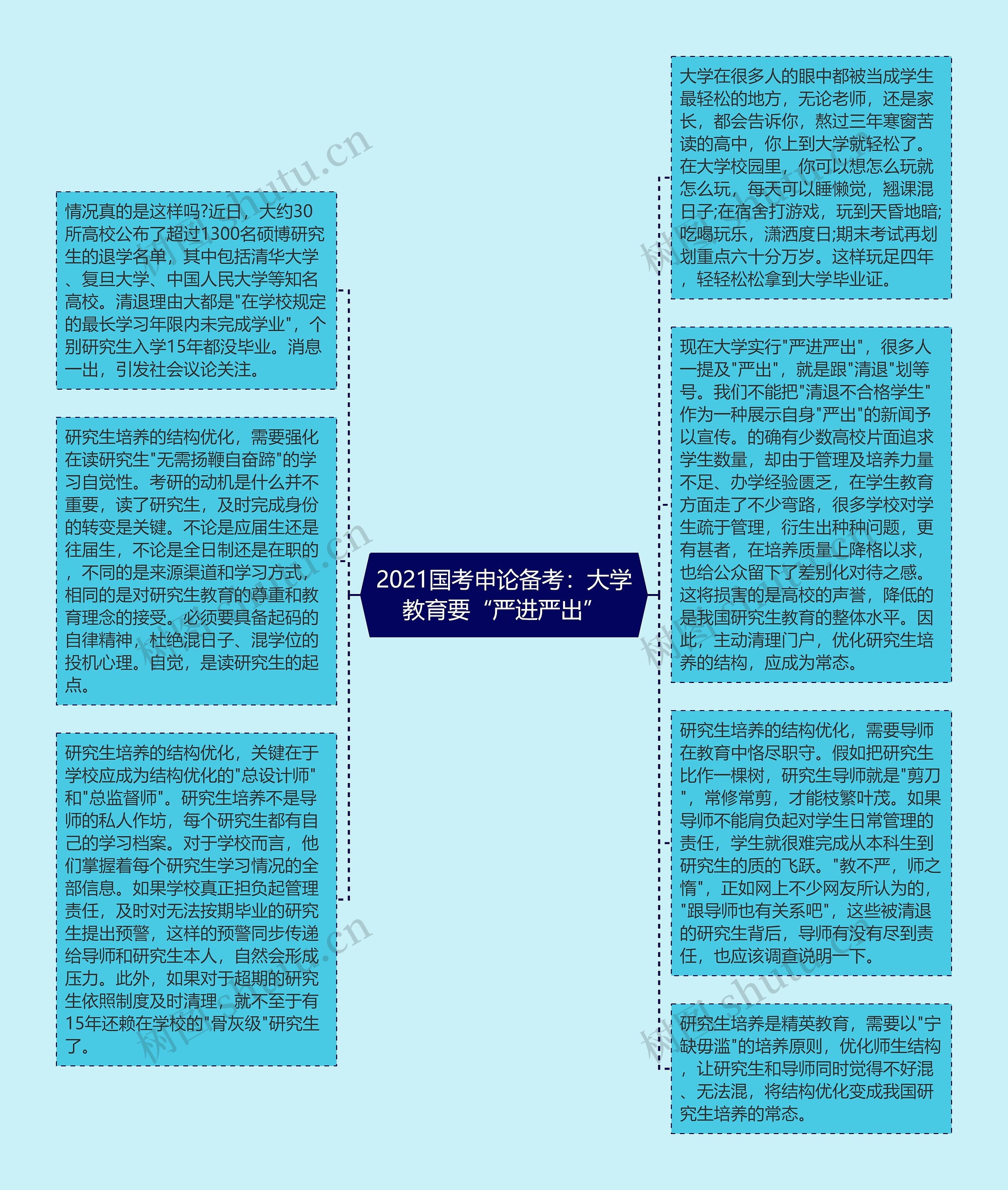 2021国考申论备考：大学教育要“严进严出”