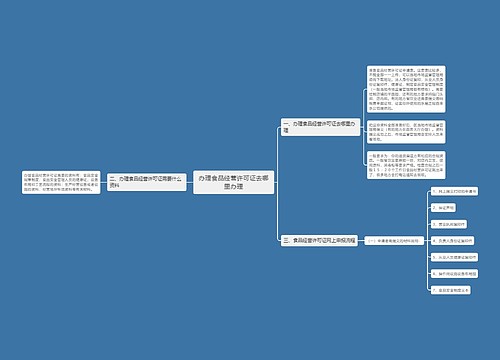 办理食品经营许可证去哪里办理