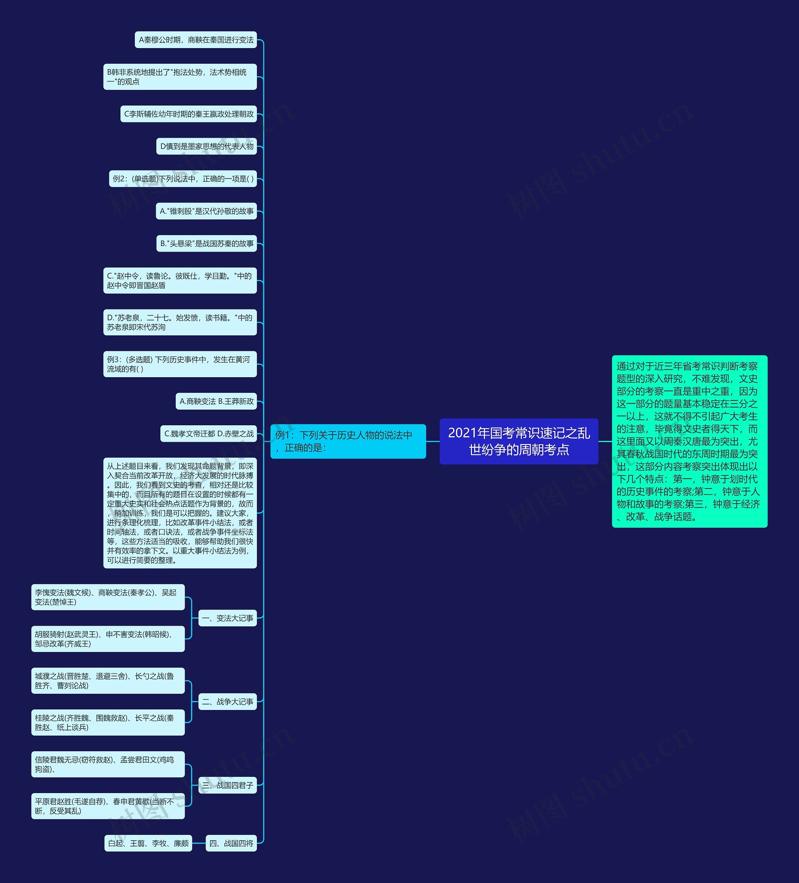 2021年国考常识速记之乱世纷争的周朝考点思维导图