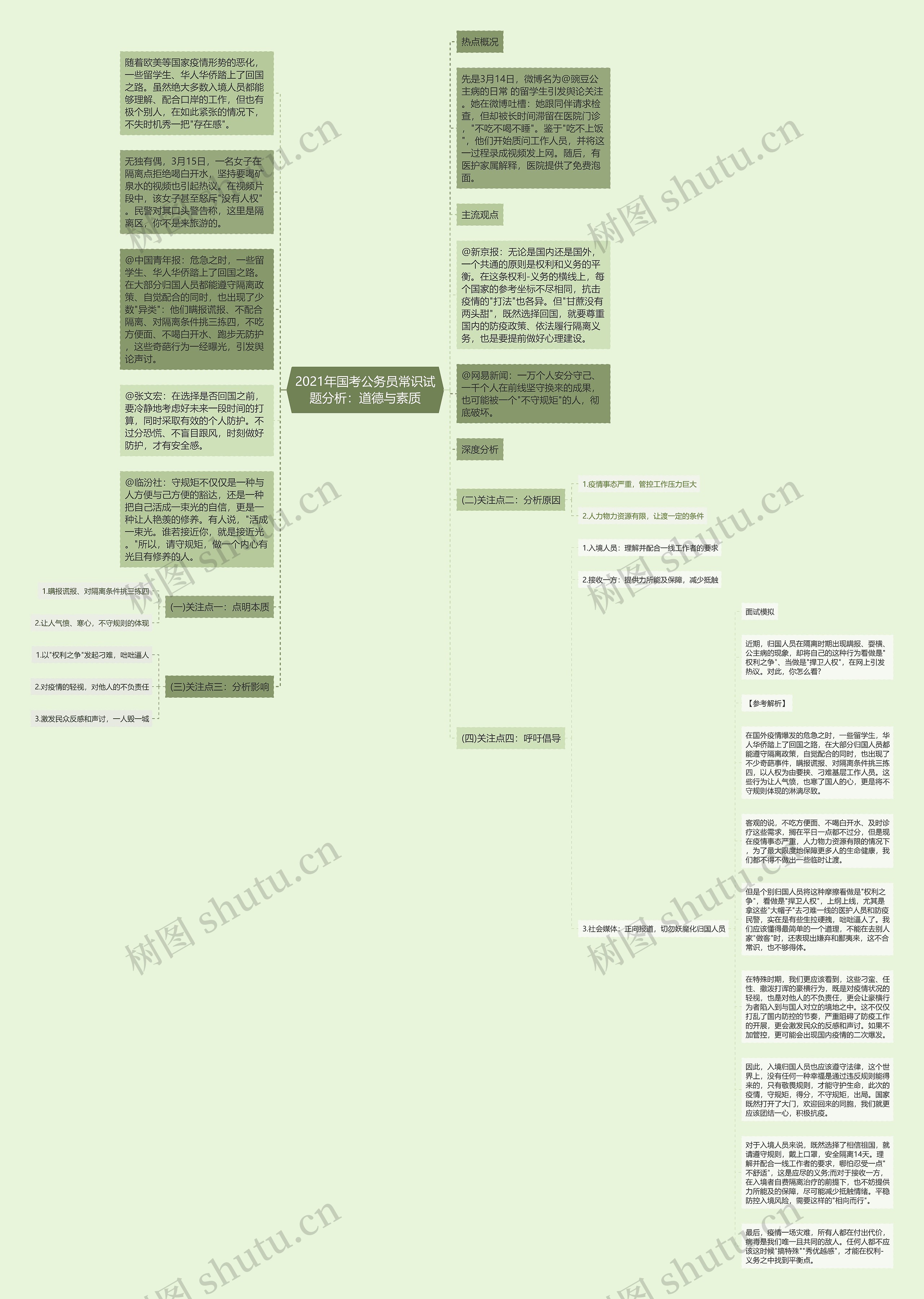 2021年国考公务员常识试题分析：道德与素质思维导图