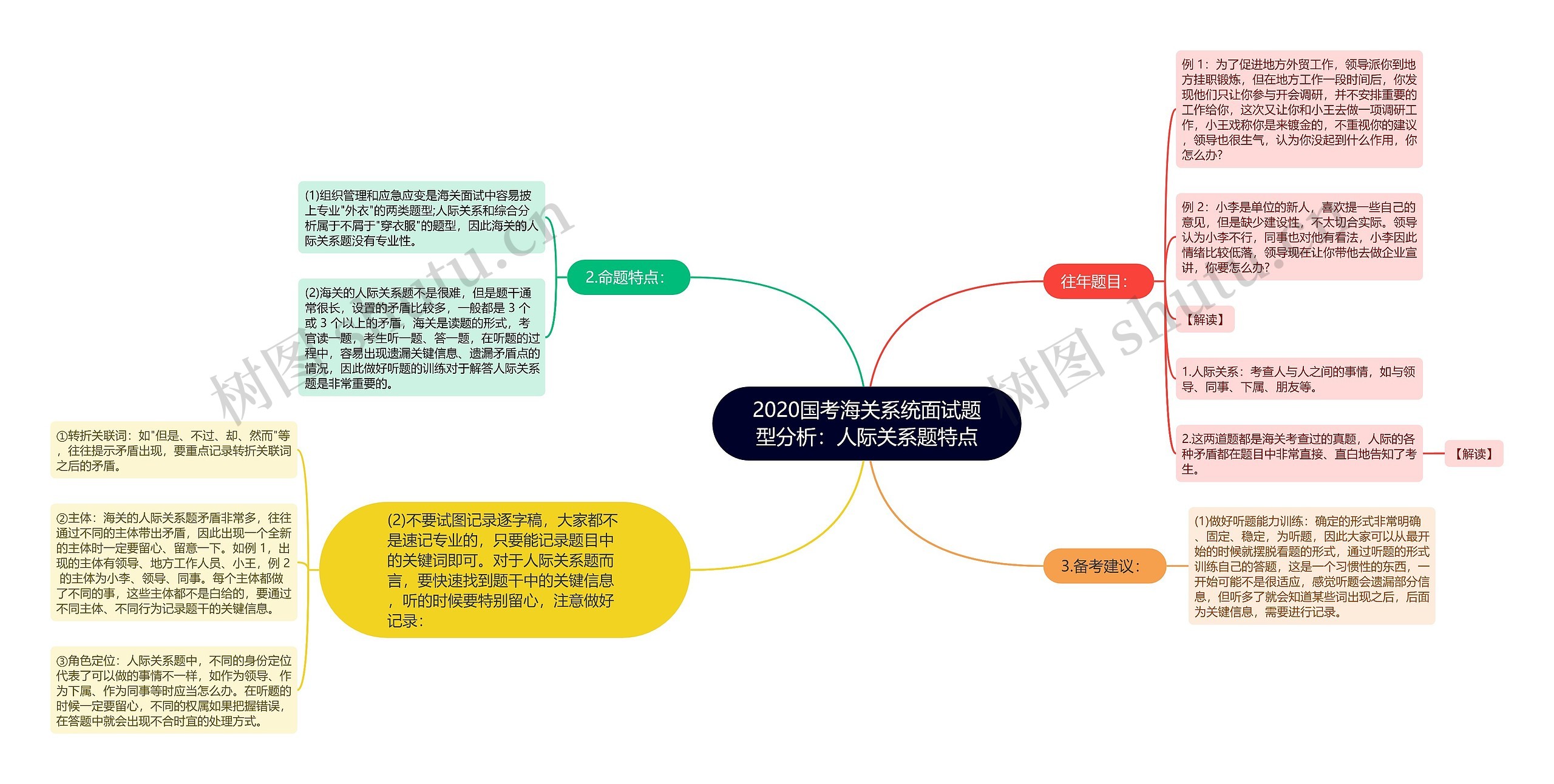 2020国考海关系统面试题型分析：人际关系题特点