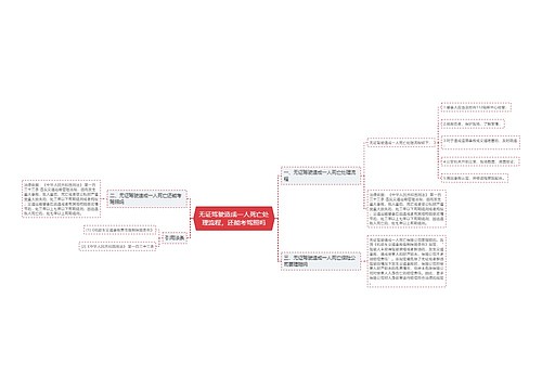 无证驾驶造成一人死亡处理流程，还能考驾照吗