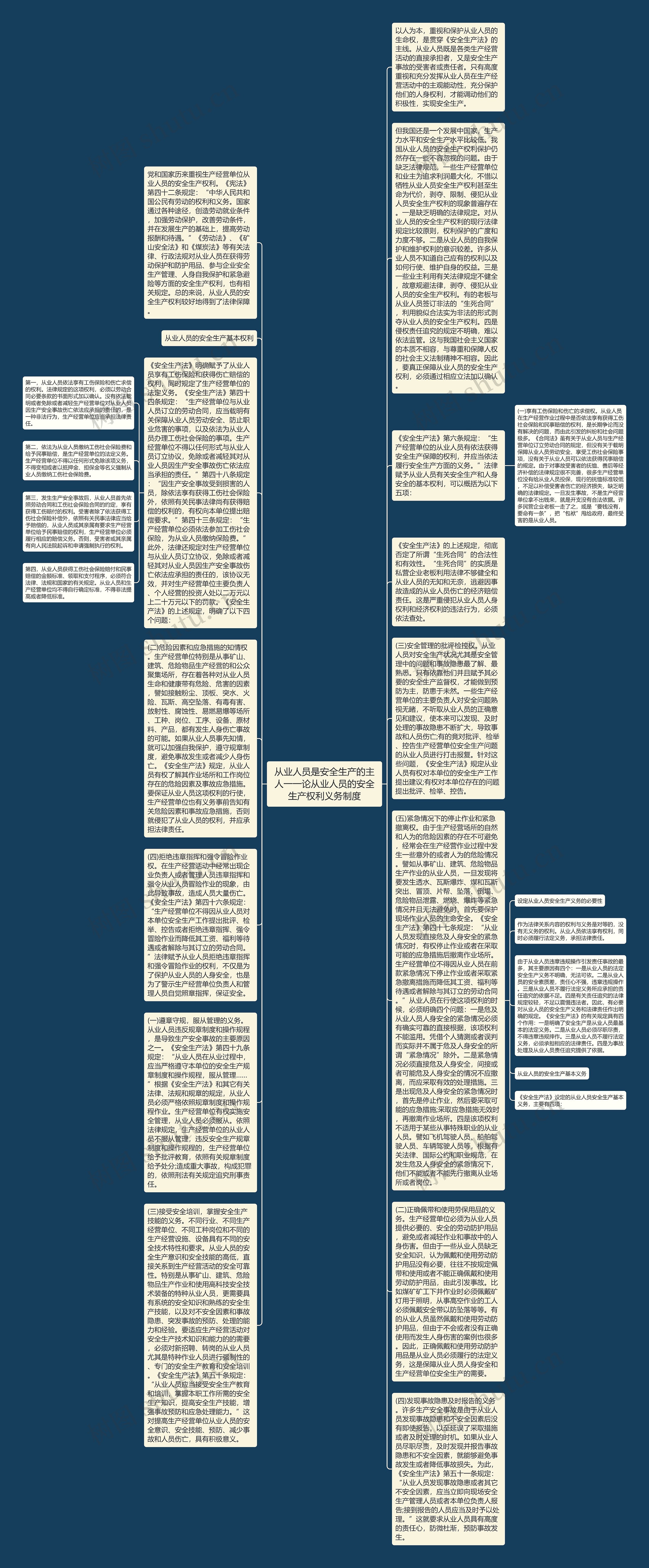 从业人员是安全生产的主人一一论从业人员的安全生产权利义务制度思维导图