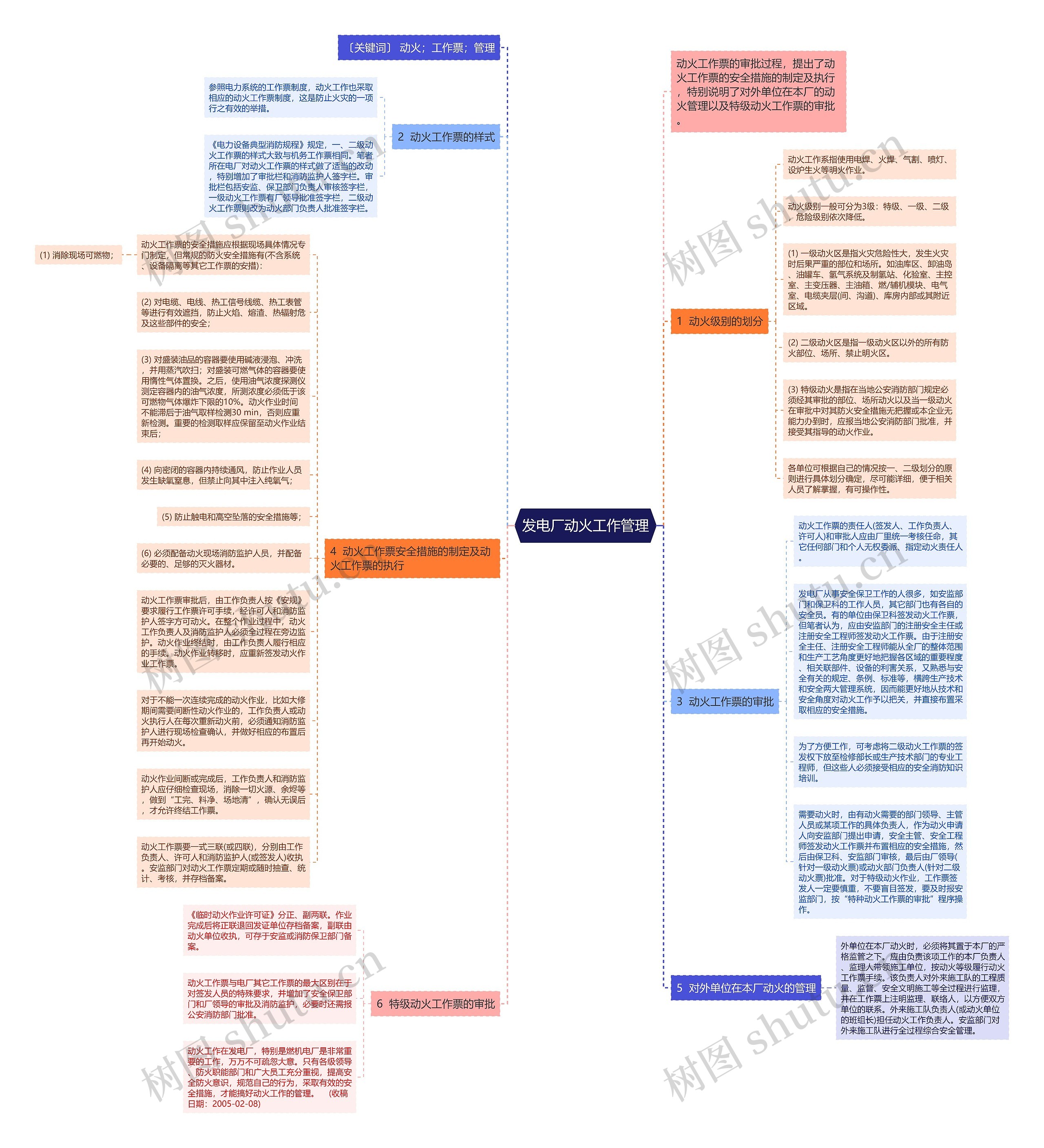 发电厂动火工作管理思维导图