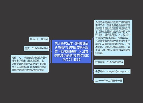 关于再次征求《保健食品新功能产品申报与审评规定（征求意见稿）》及其指南意见的函(食药监保化函[2011]569