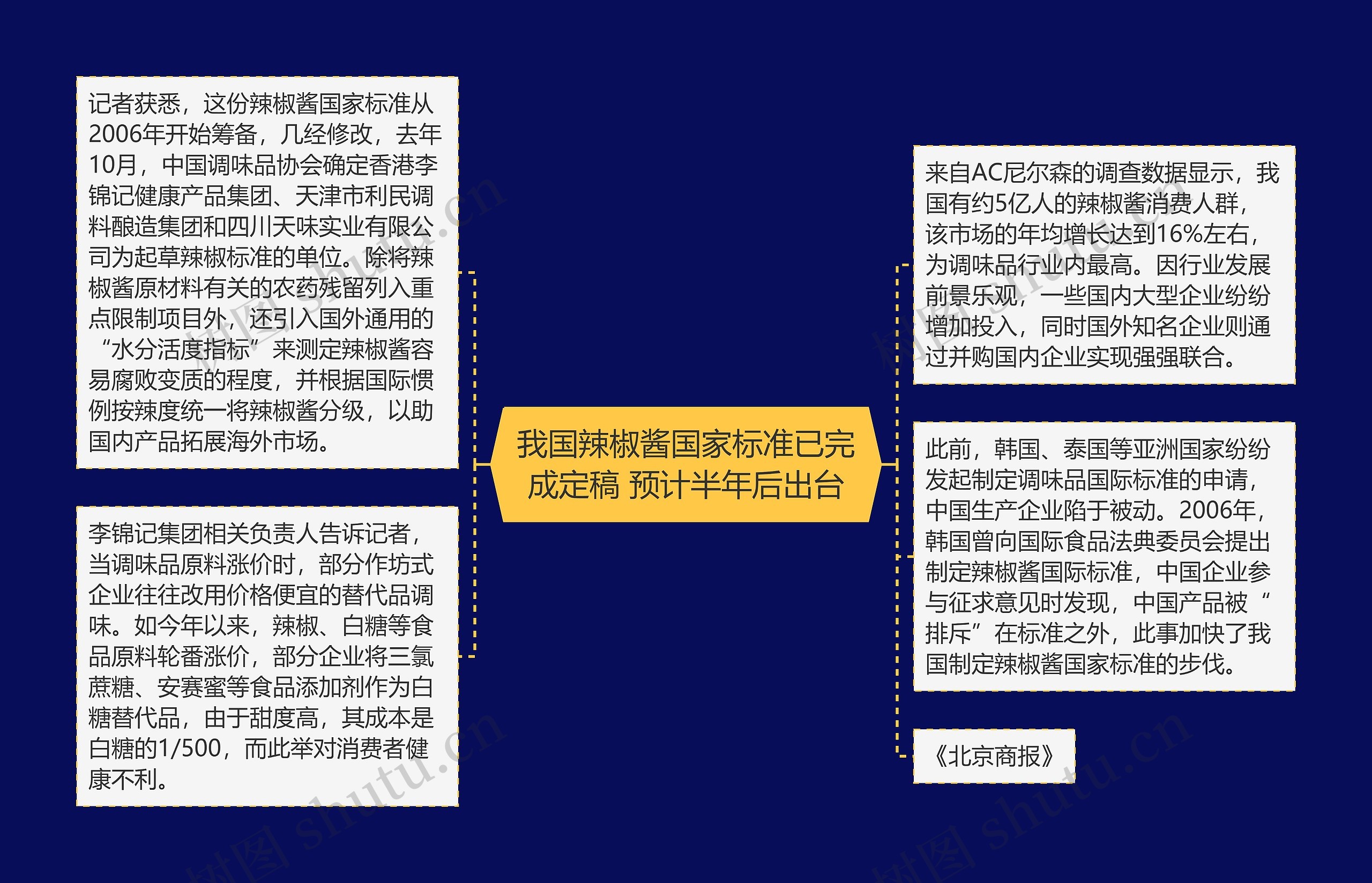 我国辣椒酱国家标准已完成定稿 预计半年后出台 我国辣椒酱国家标准已完成定稿 预计半年后出台