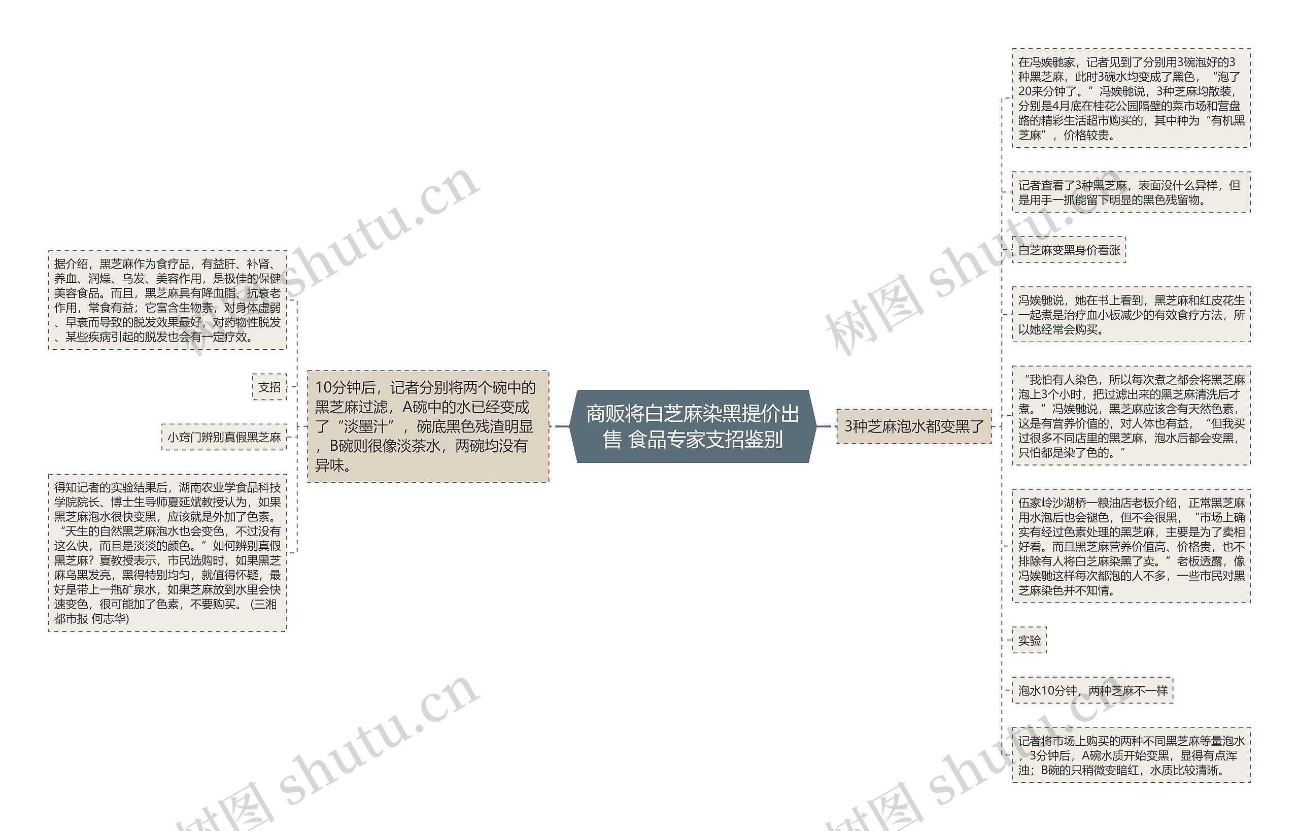 商贩将白芝麻染黑提价出售 食品专家支招鉴别