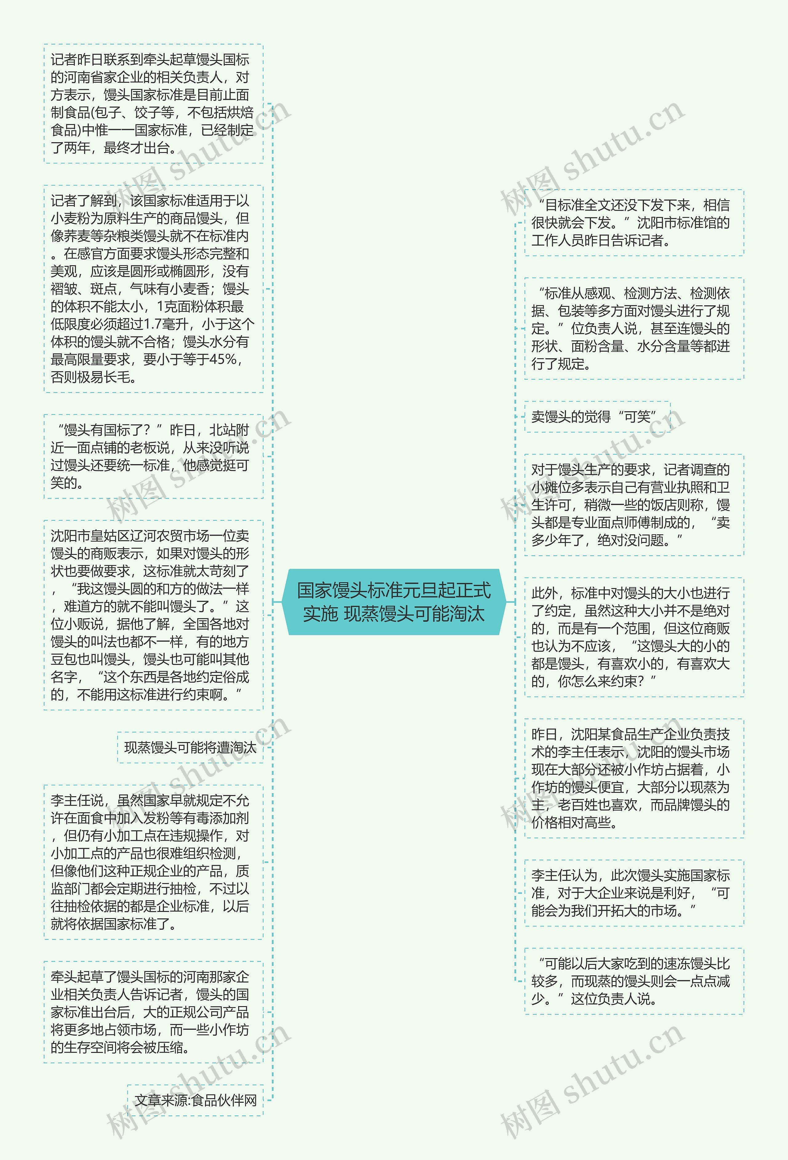 国家馒头标准元旦起正式实施 现蒸馒头可能淘汰思维导图