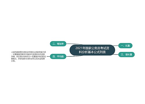 2021年国家公务员考试资料分析基本公式列表