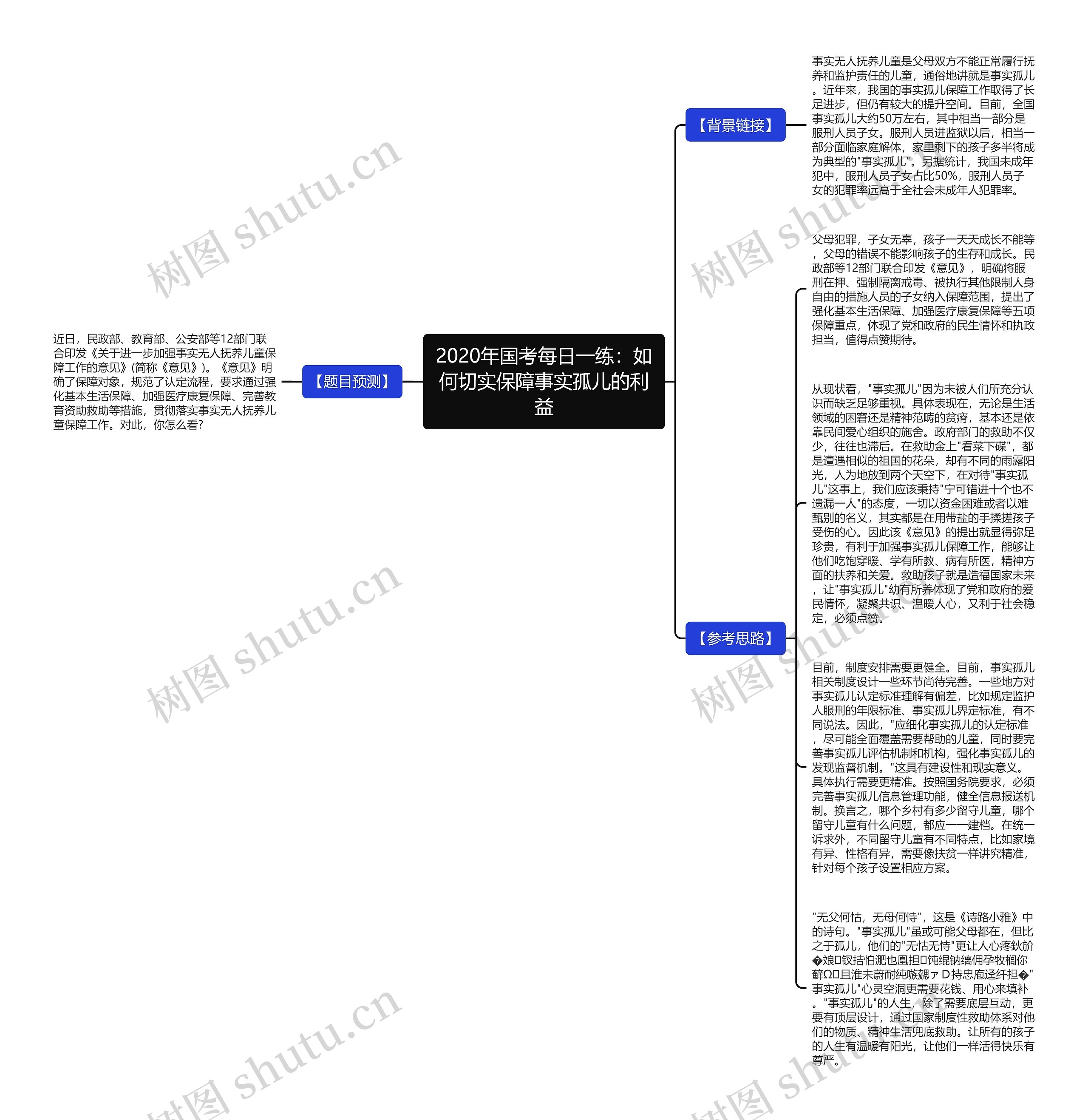 2020年国考每日一练：如何切实保障事实孤儿的利益思维导图