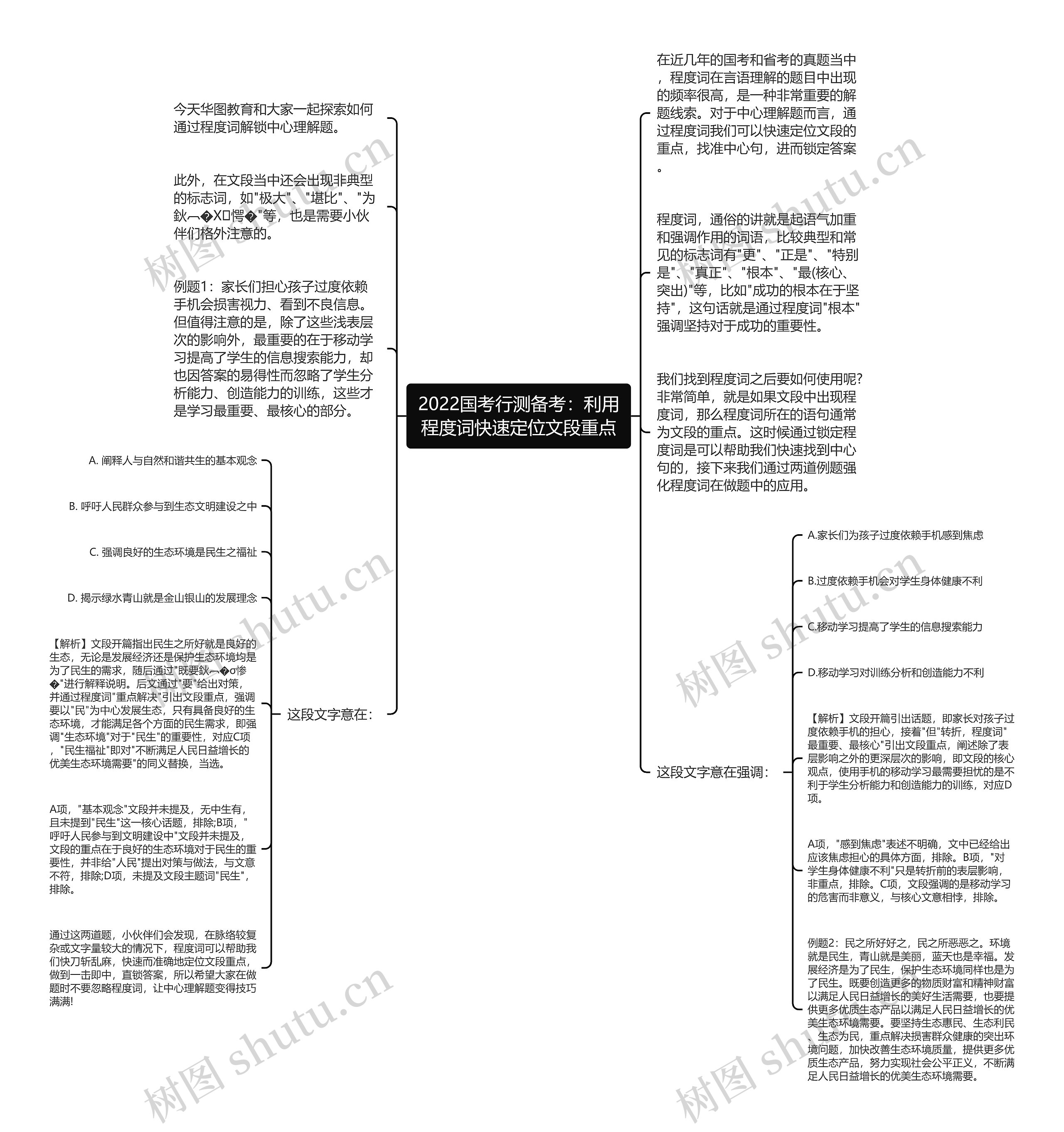 2022国考行测备考：利用程度词快速定位文段重点