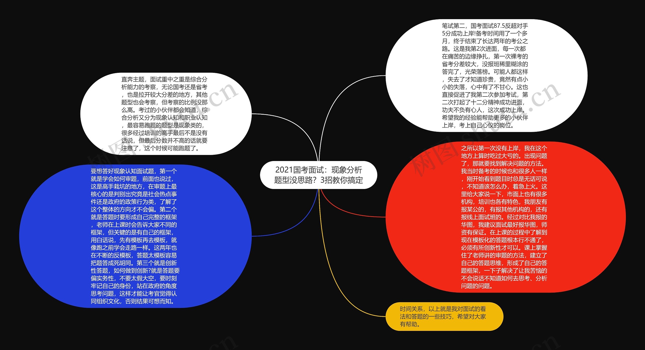 2021国考面试：现象分析题型没思路？3招教你搞定思维导图