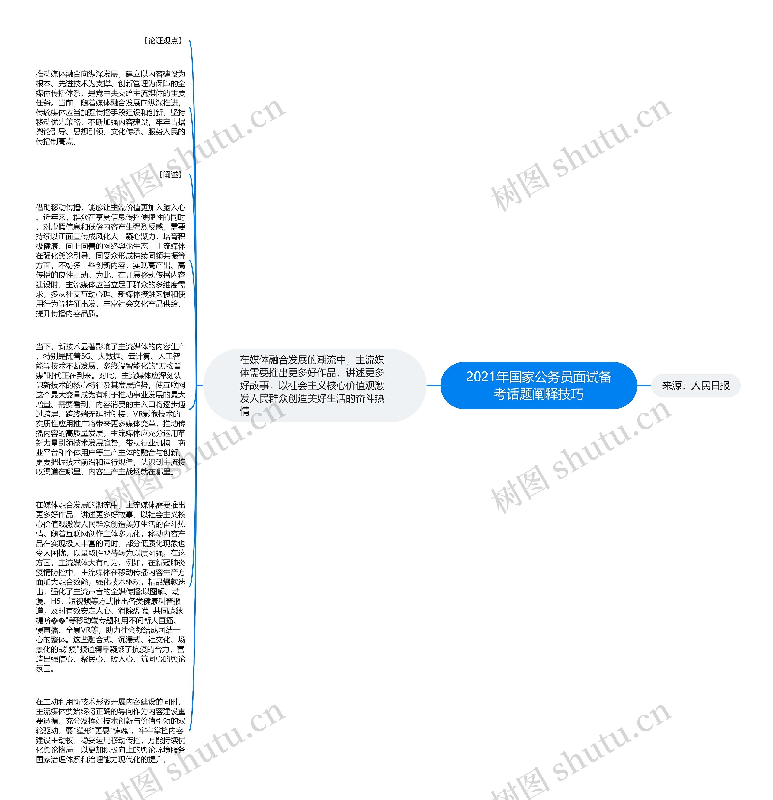 2021年国家公务员面试备考话题阐释技巧