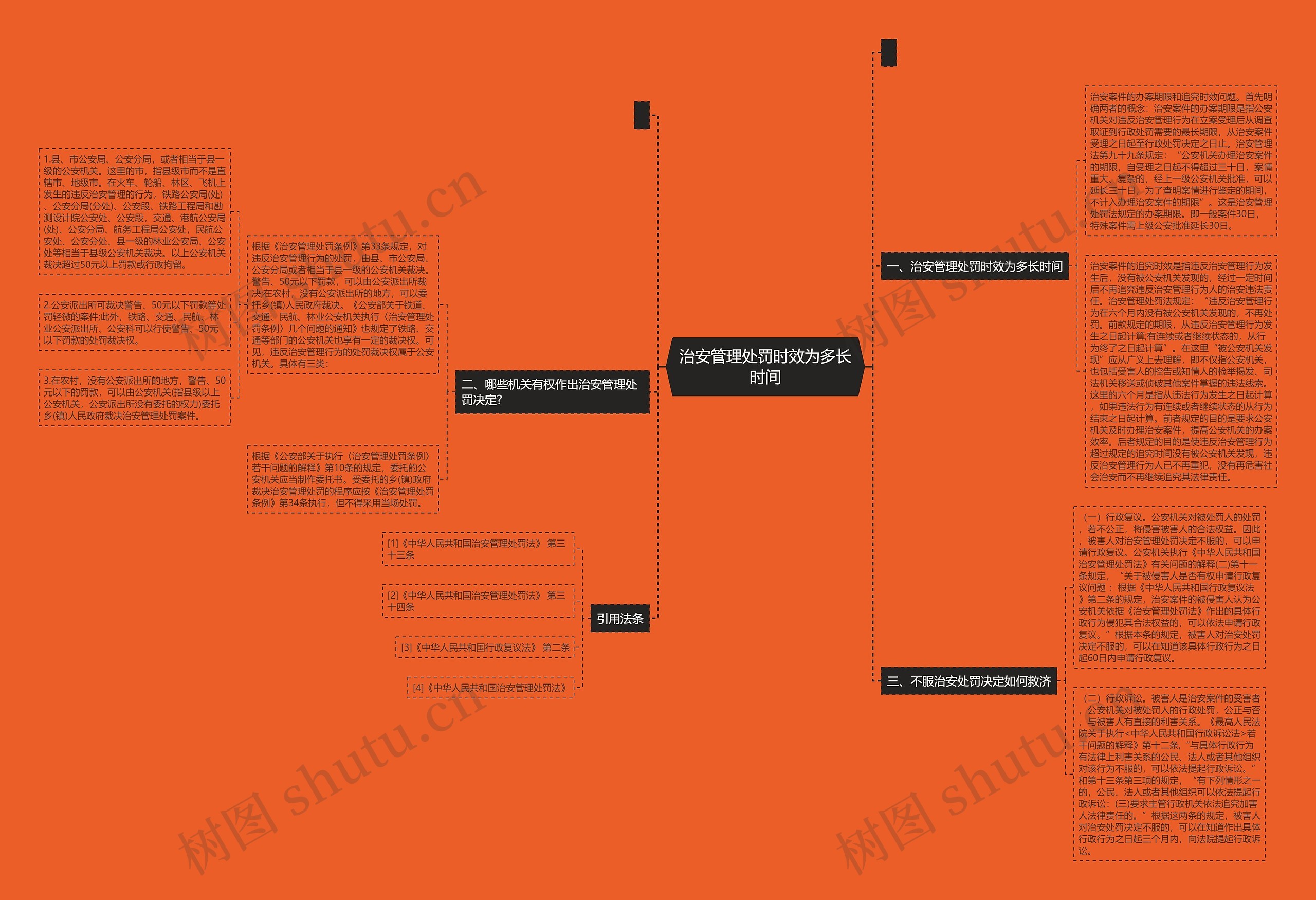 治安管理处罚时效为多长时间思维导图
