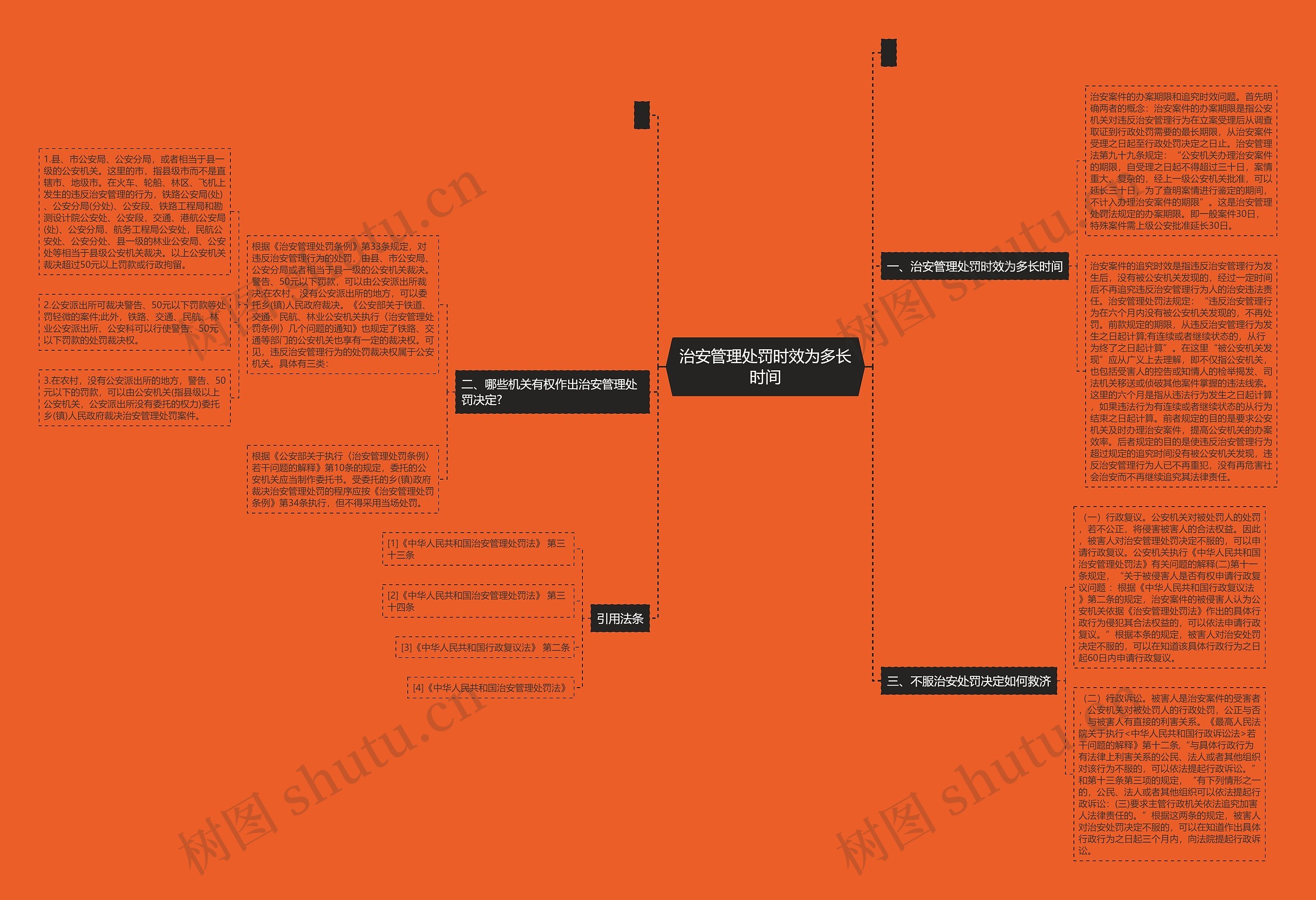 治安管理处罚时效为多长时间 治安管理处罚时效为多长时间