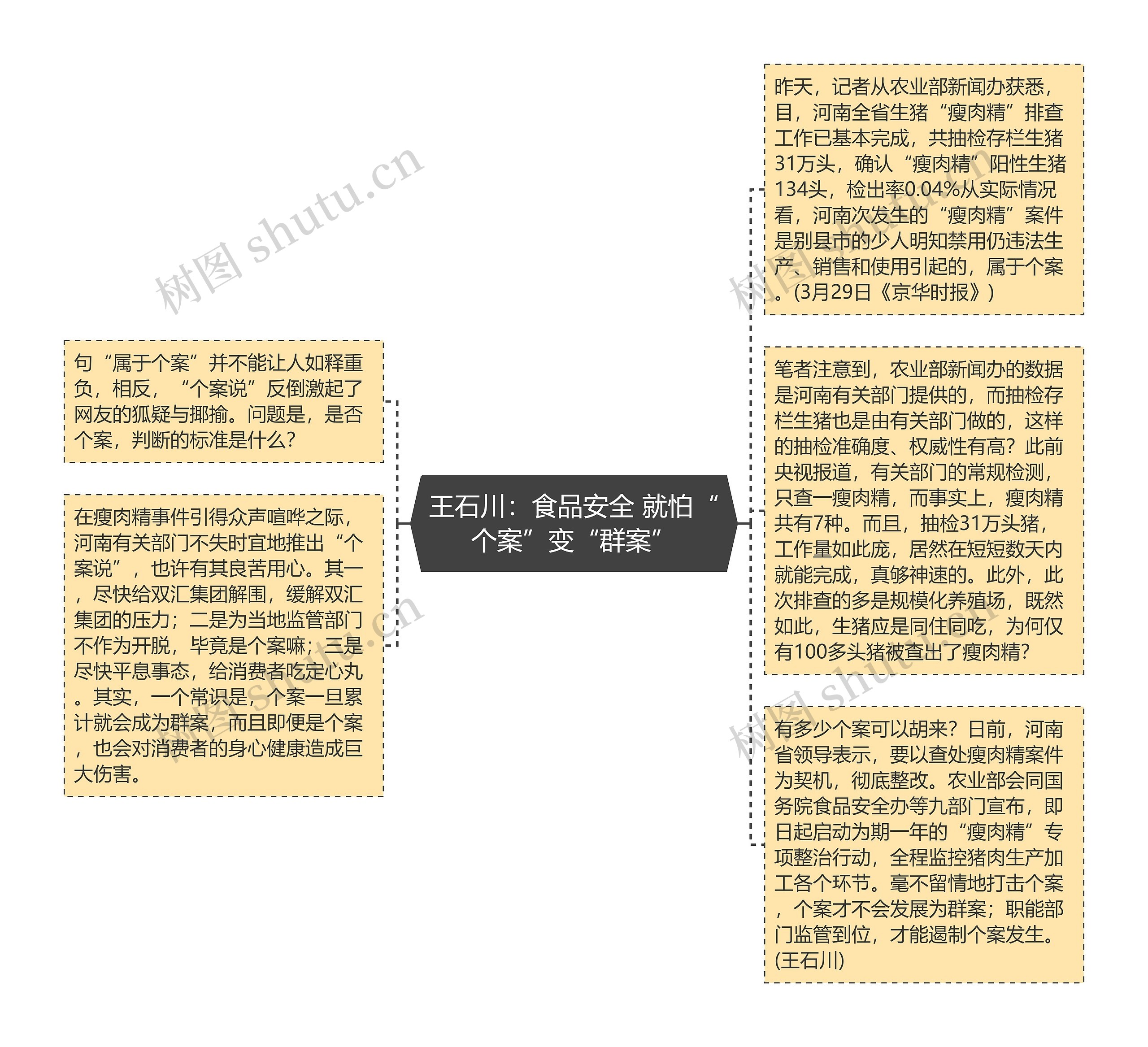 王石川：食品安全 就怕“个案”变“群案”思维导图