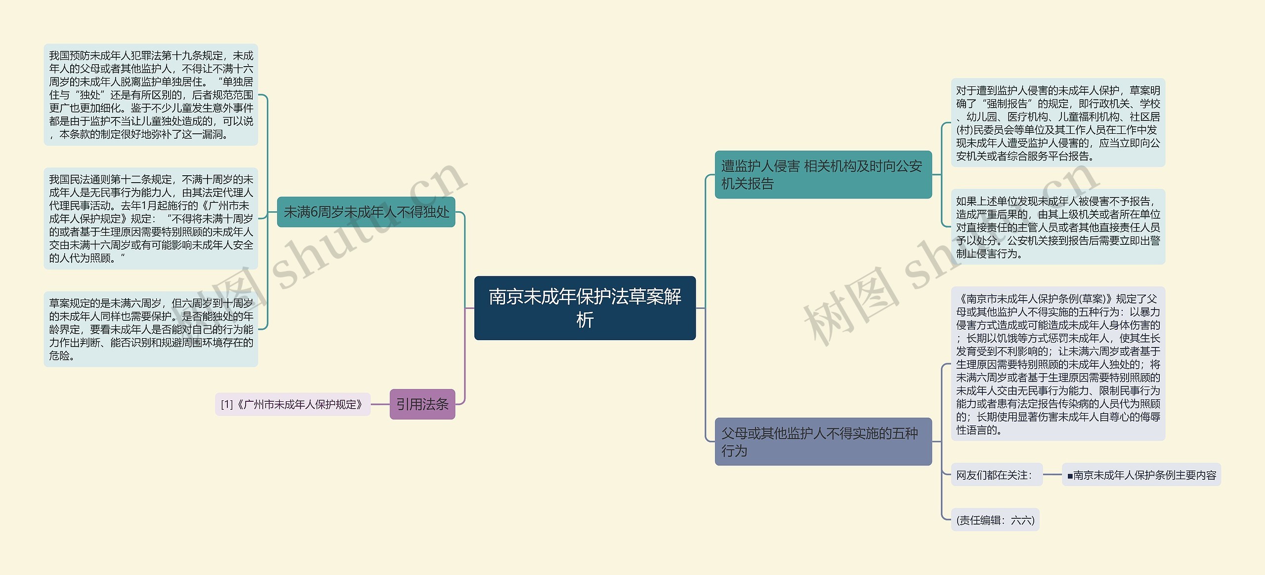 南京未成年保护法草案解析思维导图