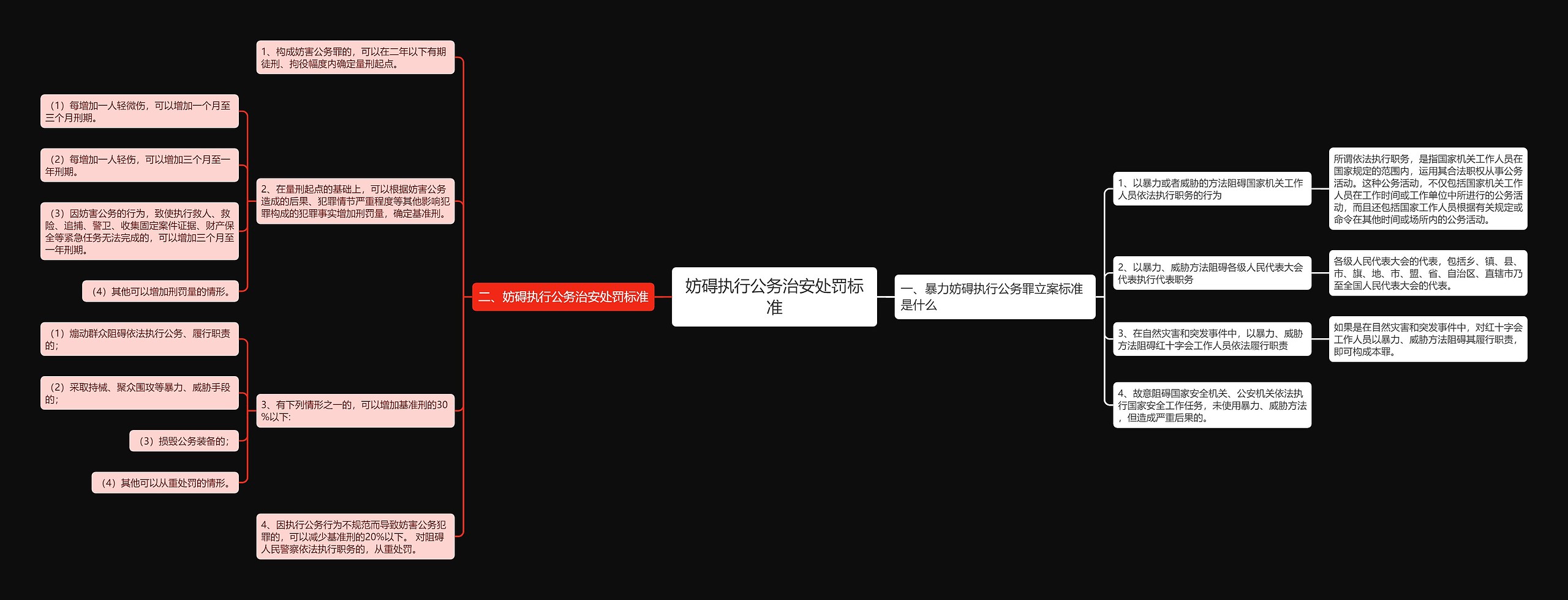 妨碍执行公务治安处罚标准 妨碍执行公务治安处罚标准