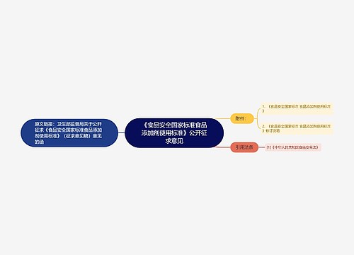 《食品安全国家标准食品添加剂使用标准》公开征求意见