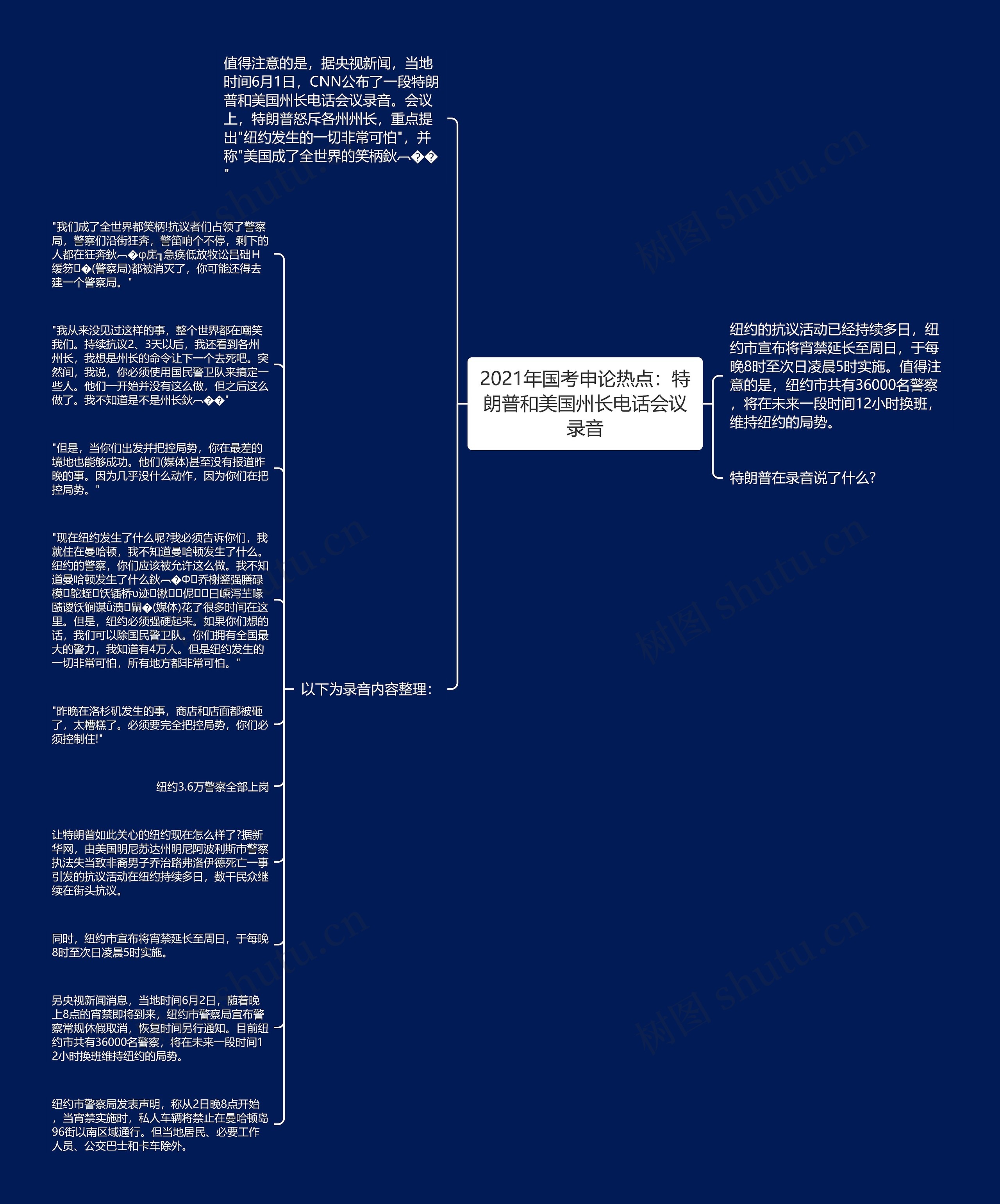 2021年国考申论热点：特朗普和美国州长电话会议录音