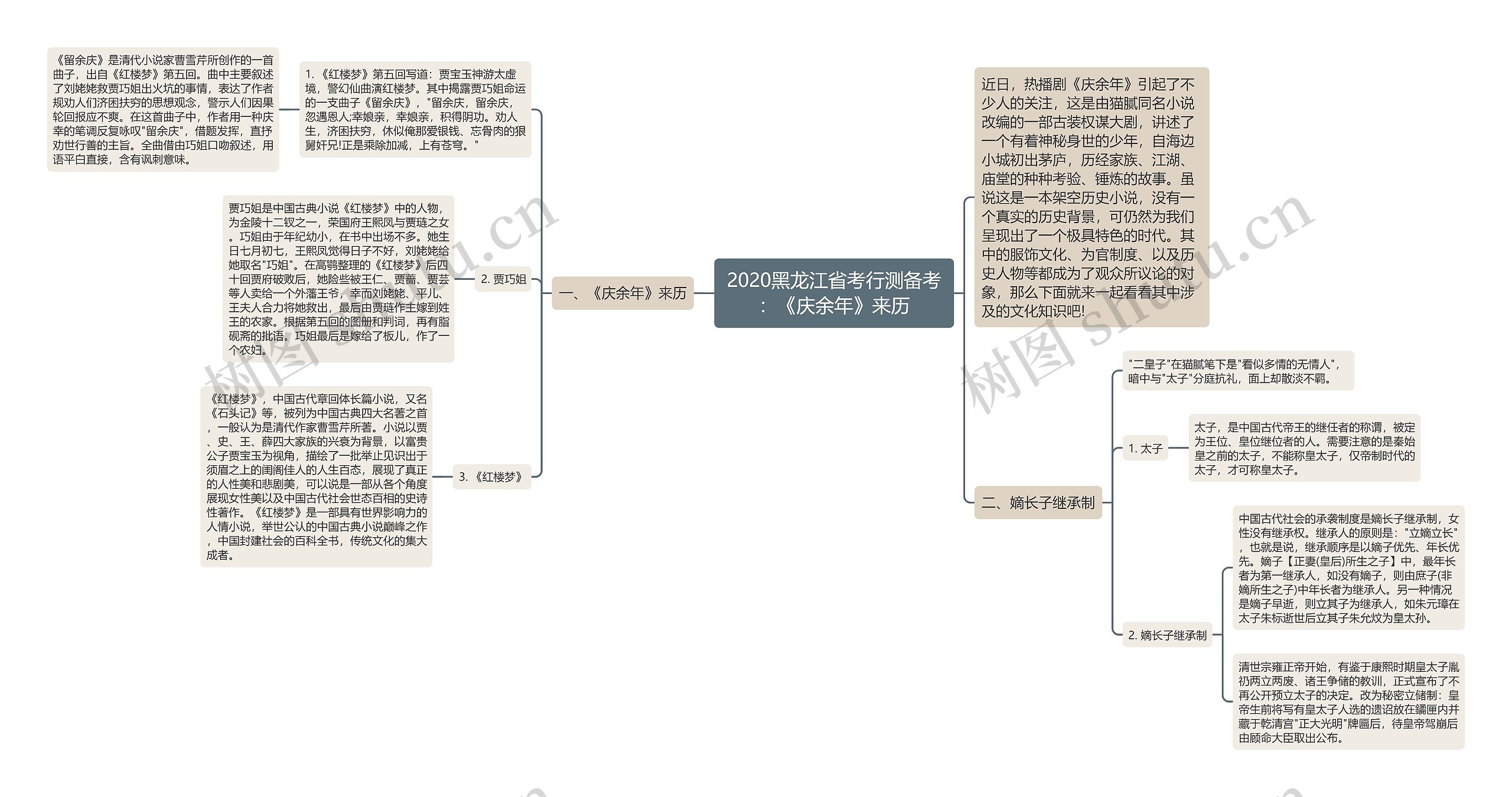 2020黑龙江省考行测备考：《庆余年》来历思维导图