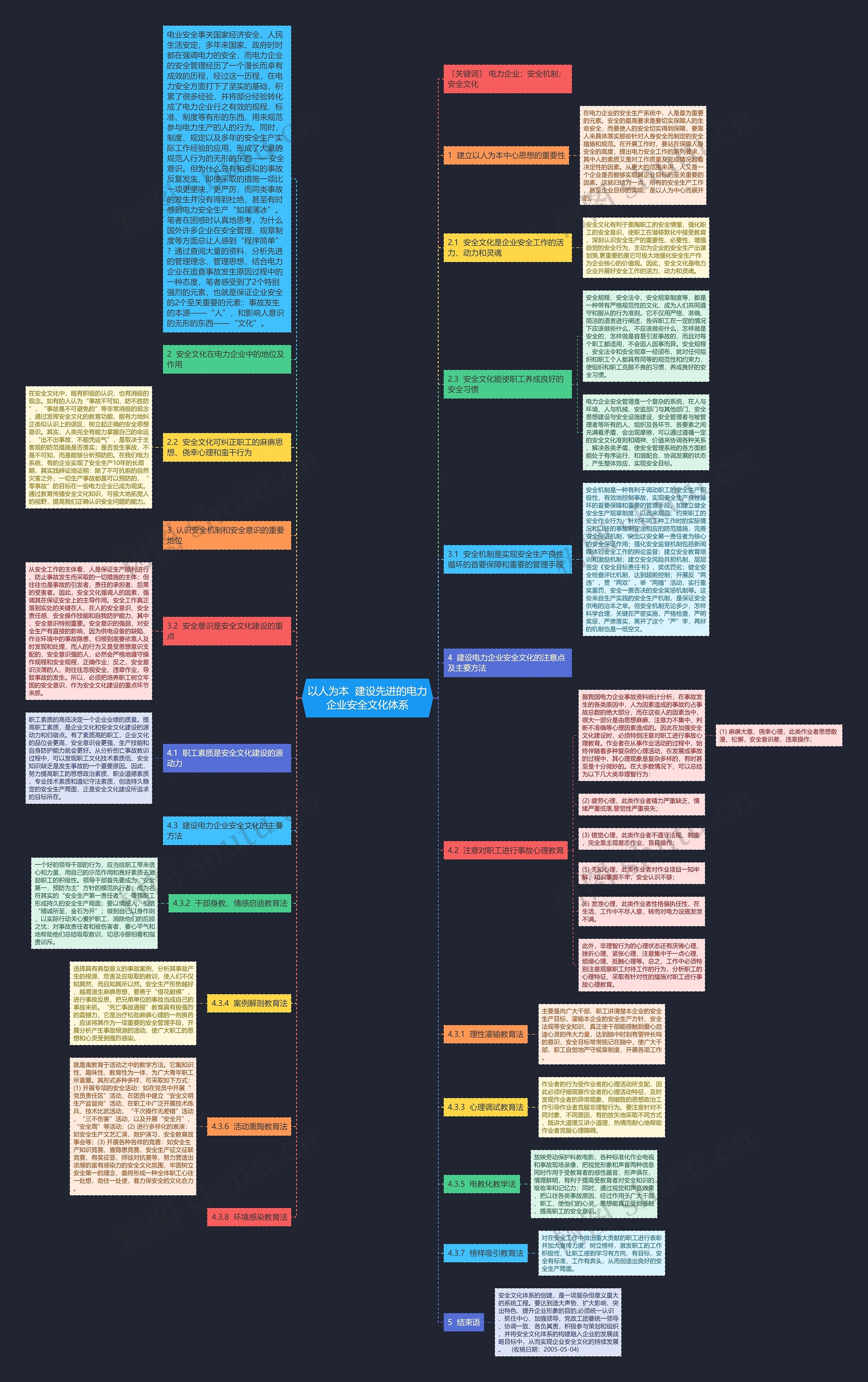 以人为本  建设先进的电力企业安全文化体系思维导图