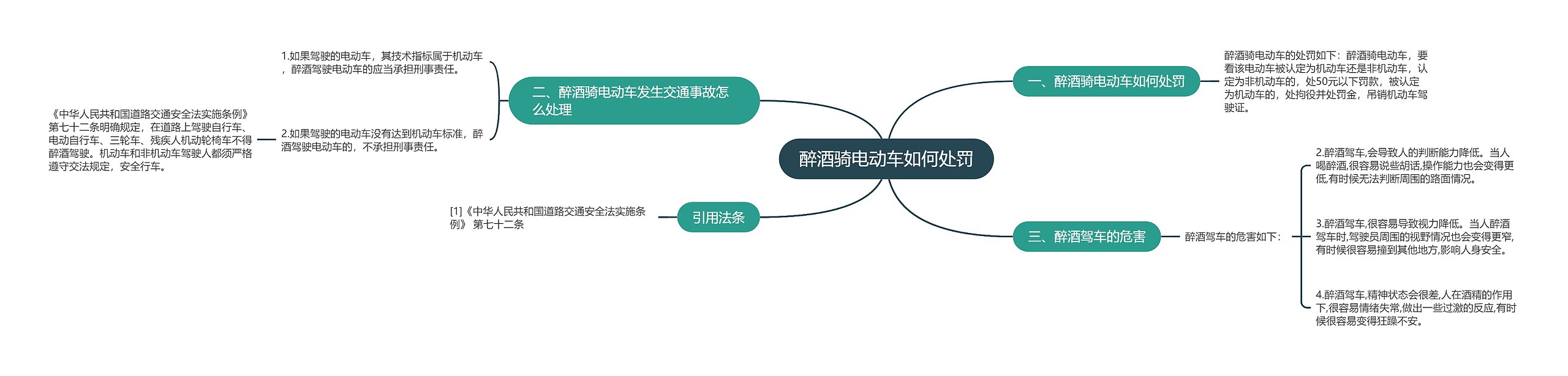 醉酒骑电动车如何处罚思维导图