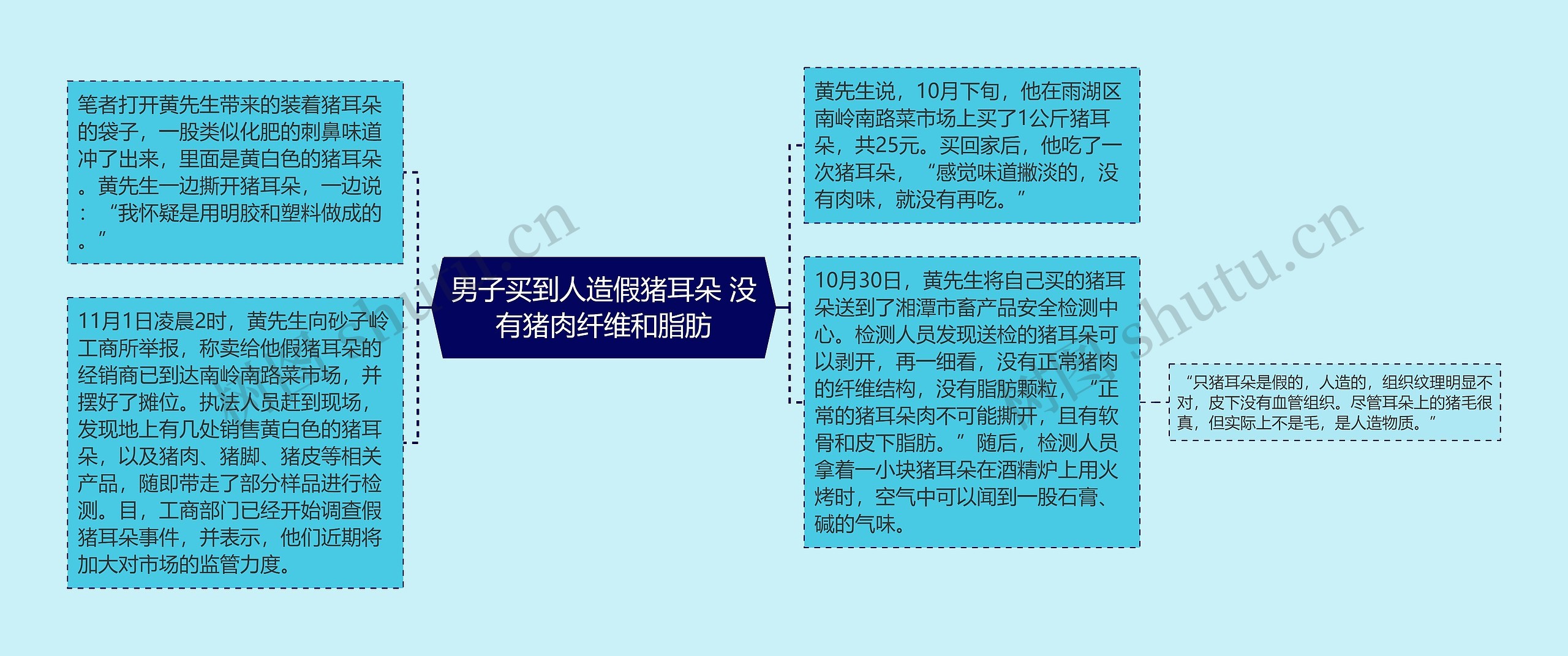 男子买到人造假猪耳朵 没有猪肉纤维和脂肪