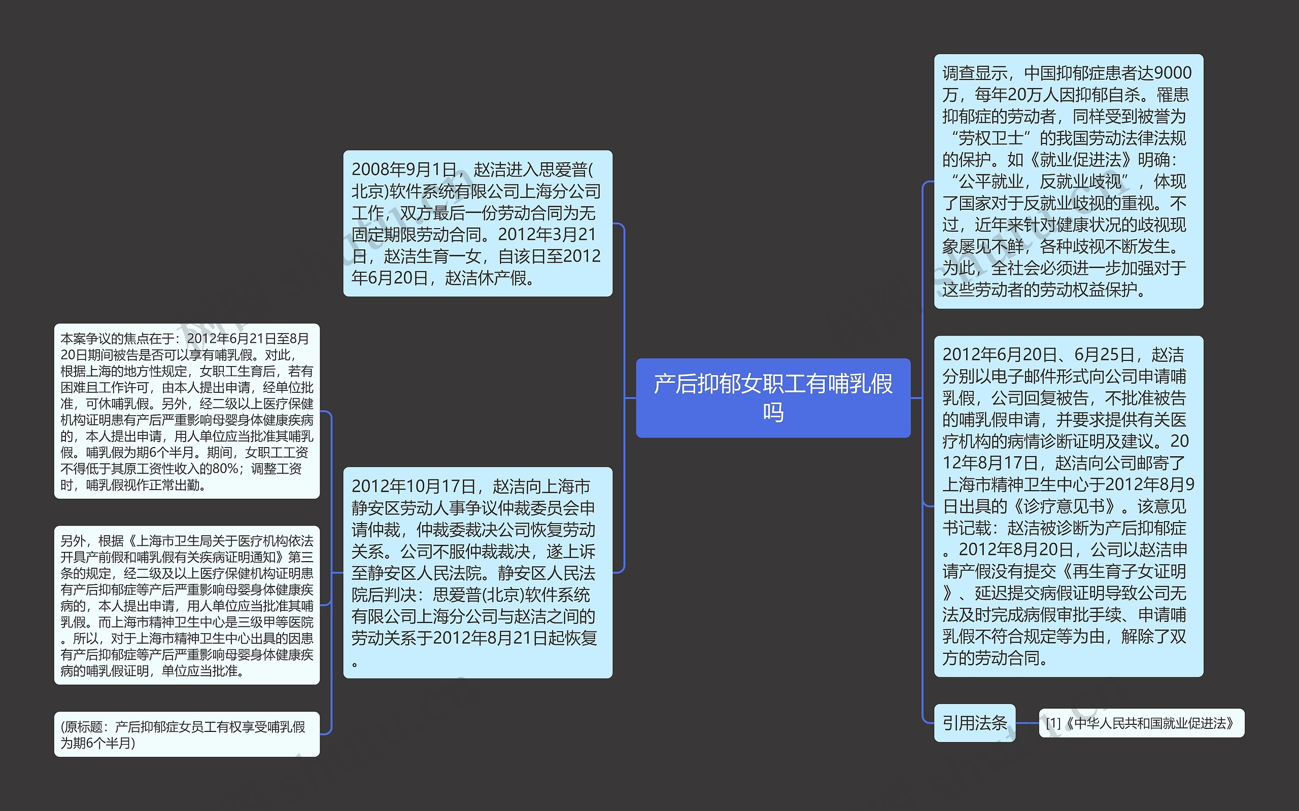 产后抑郁女职工有哺乳假吗思维导图