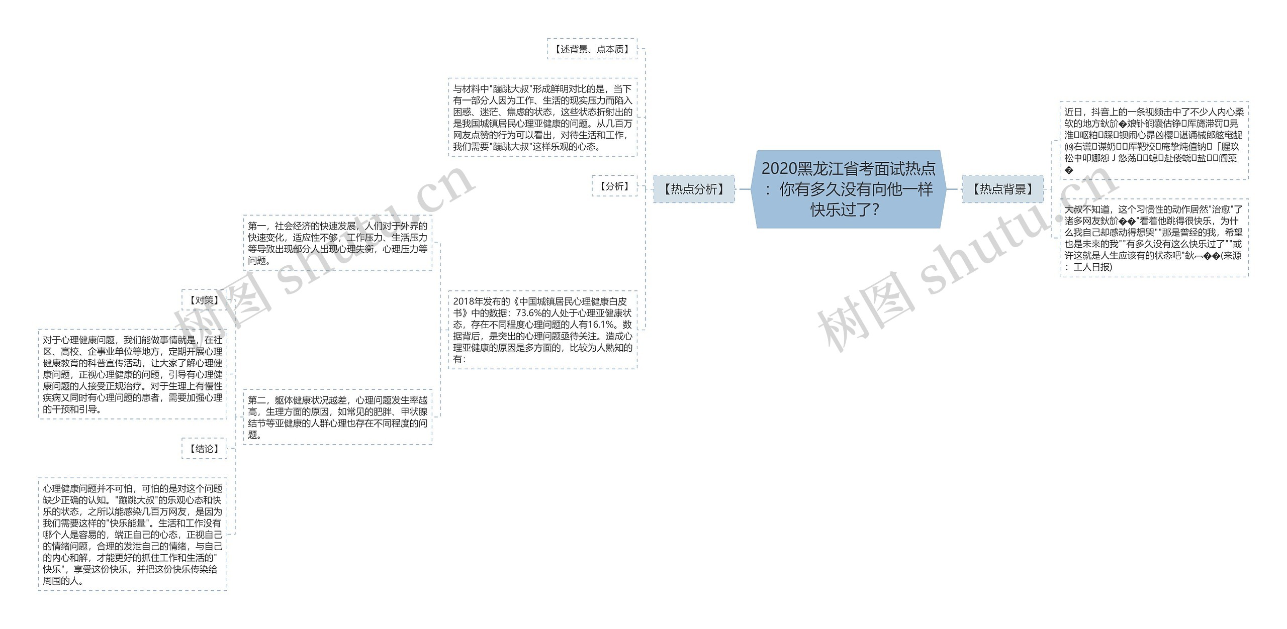 2020黑龙江省考面试热点：你有多久没有向他一样快乐过了？思维导图