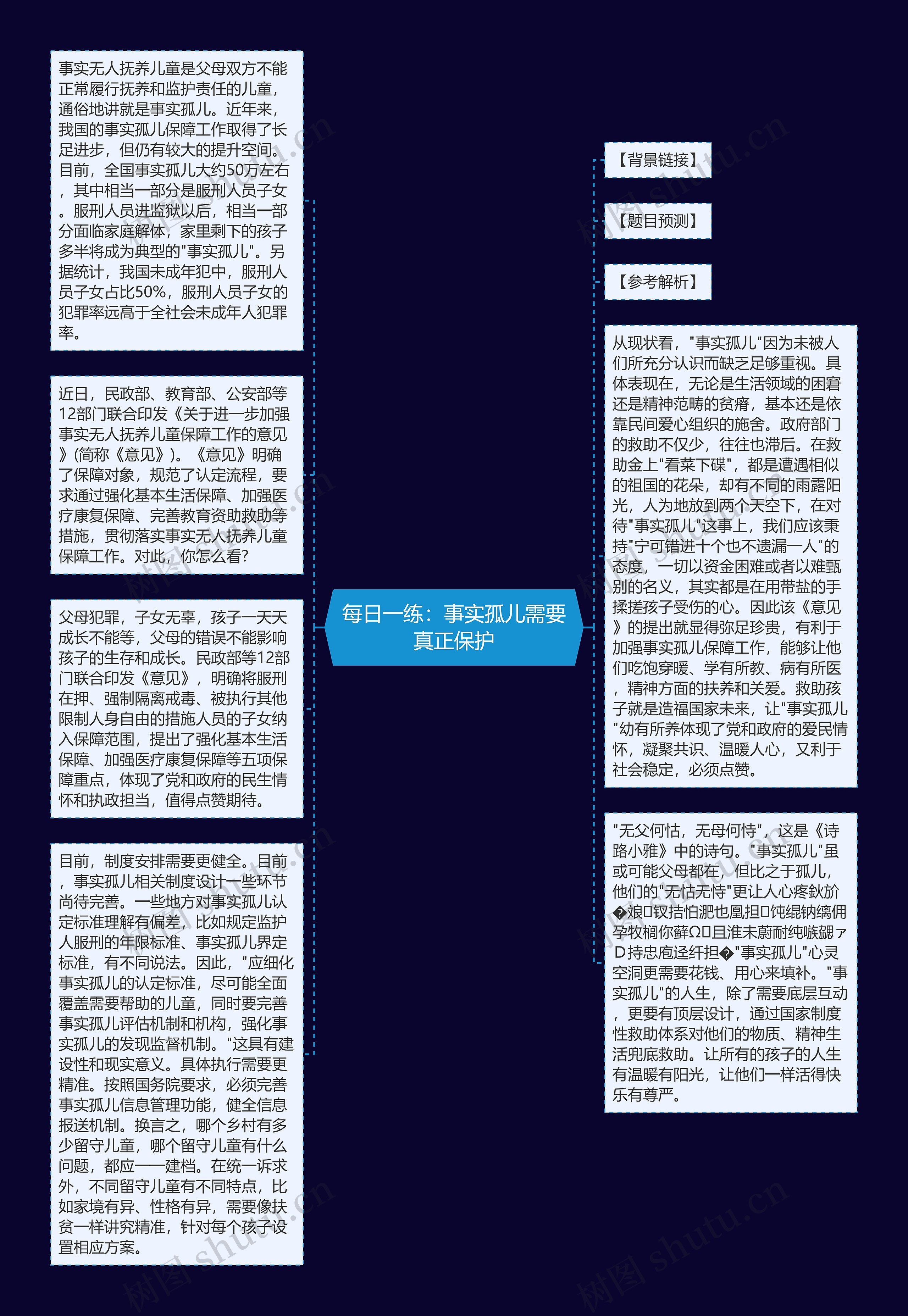 每日一练：事实孤儿需要真正保护思维导图