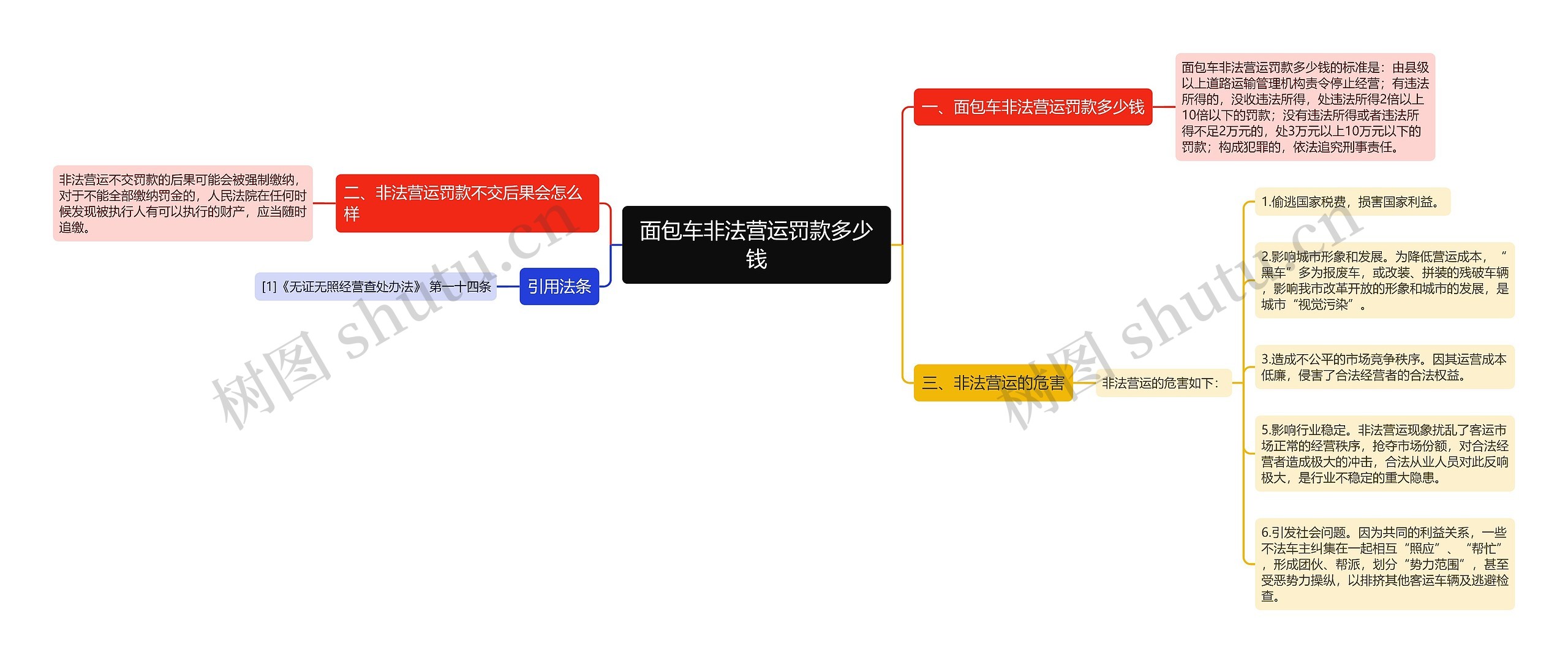 面包车非法营运罚款多少钱