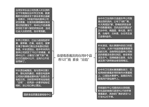 染塑毒香酱流向台湾8个县市12厂商  素食“沦陷”