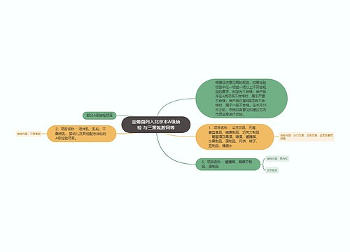 金葡菌列入北京市A级抽检 与三聚氰胺同等